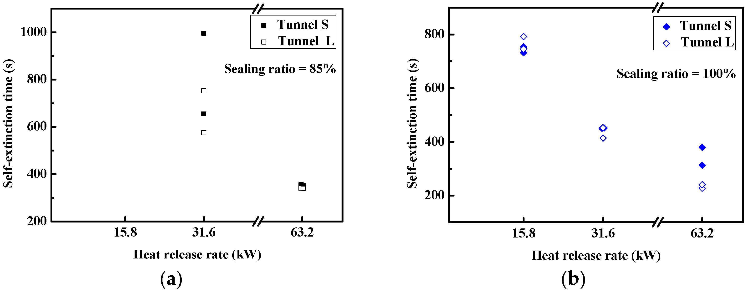 Fire 06 00092 g008 Fire 06 00092 g008