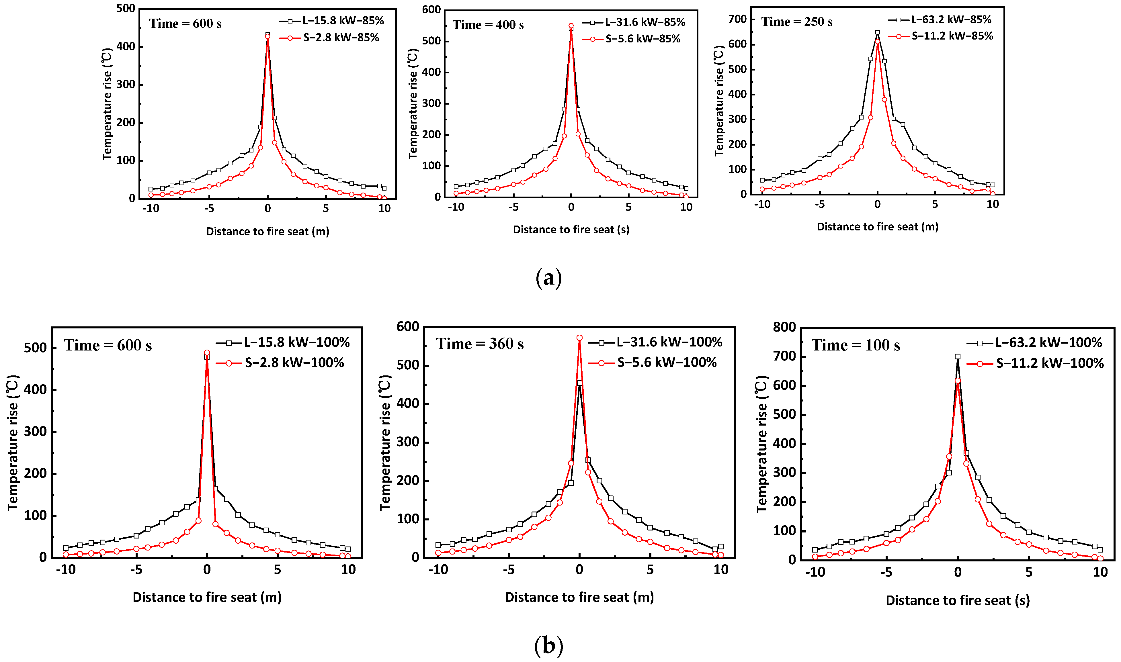 Fire 06 00092 g009 Fire 06 00092 g009