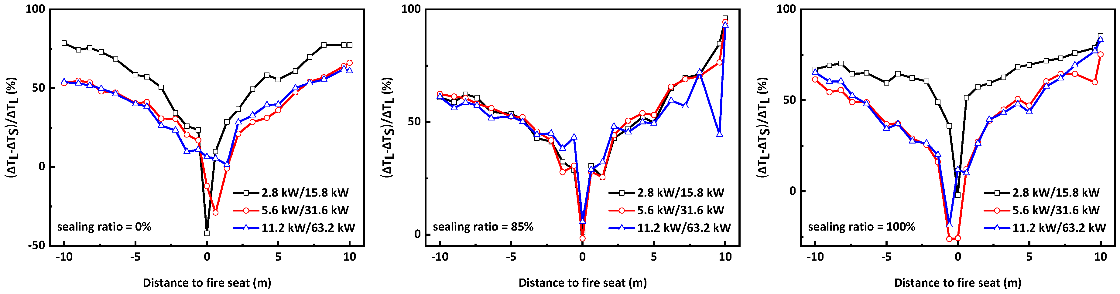 Fire 06 00092 g010 Fire 06 00092 g010