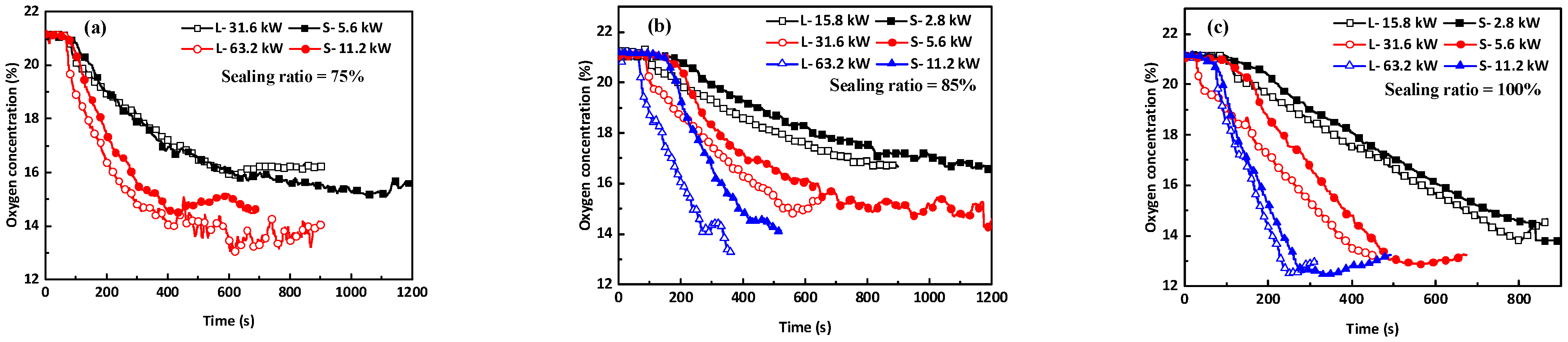 Fire 06 00092 g012 Fire 06 00092 g012