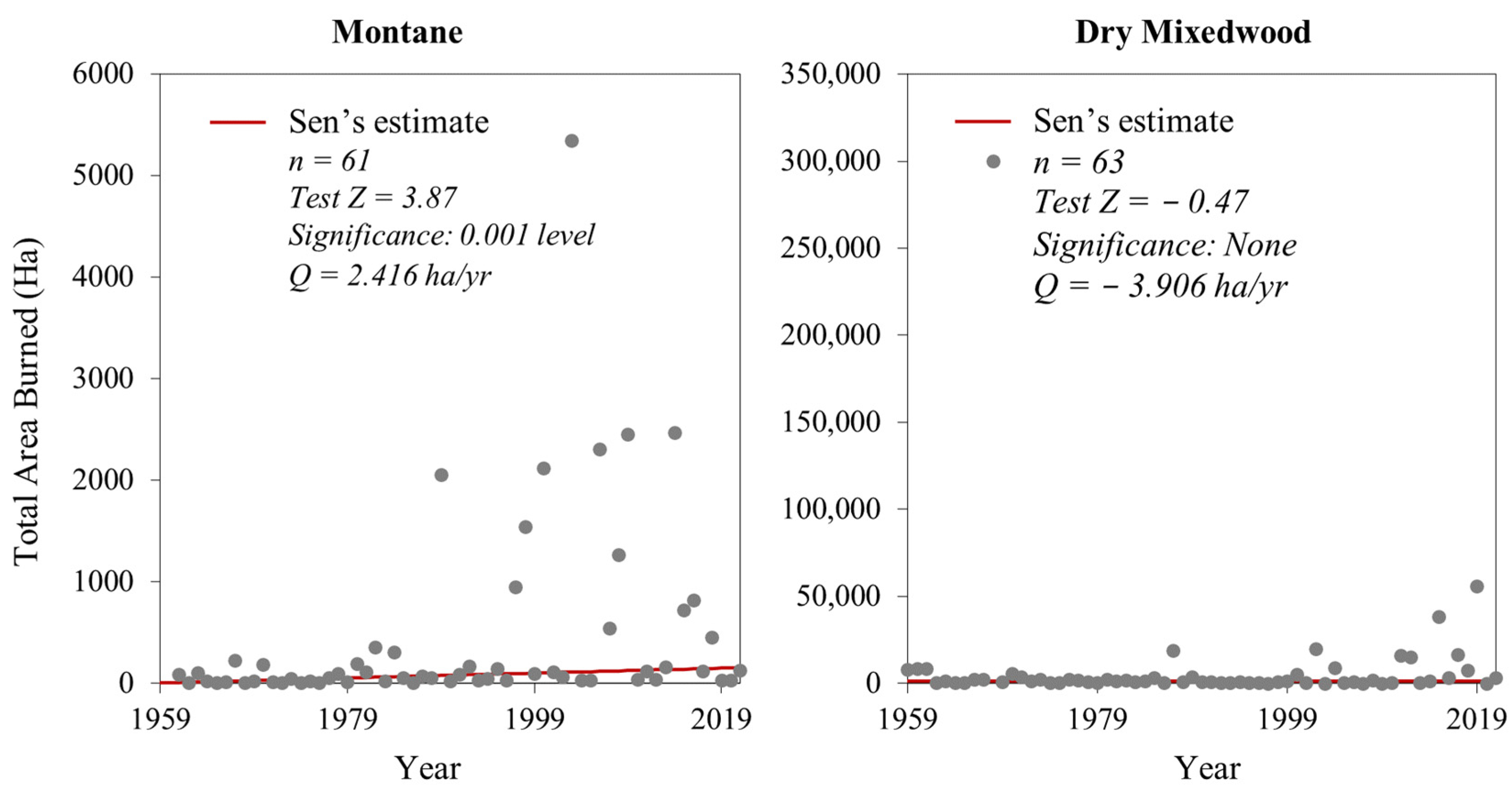 Fire 06 00096 g004 Fire 06 00096 g004