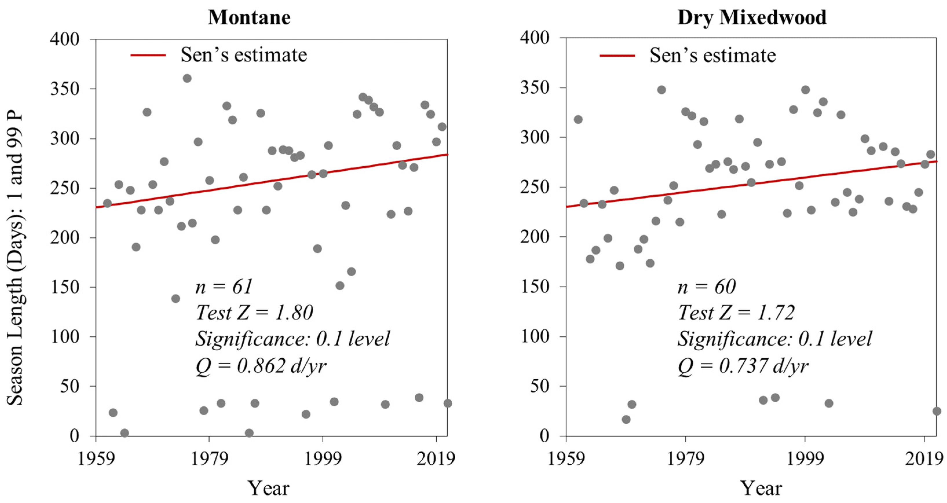Fire 06 00096 g006 Fire 06 00096 g006