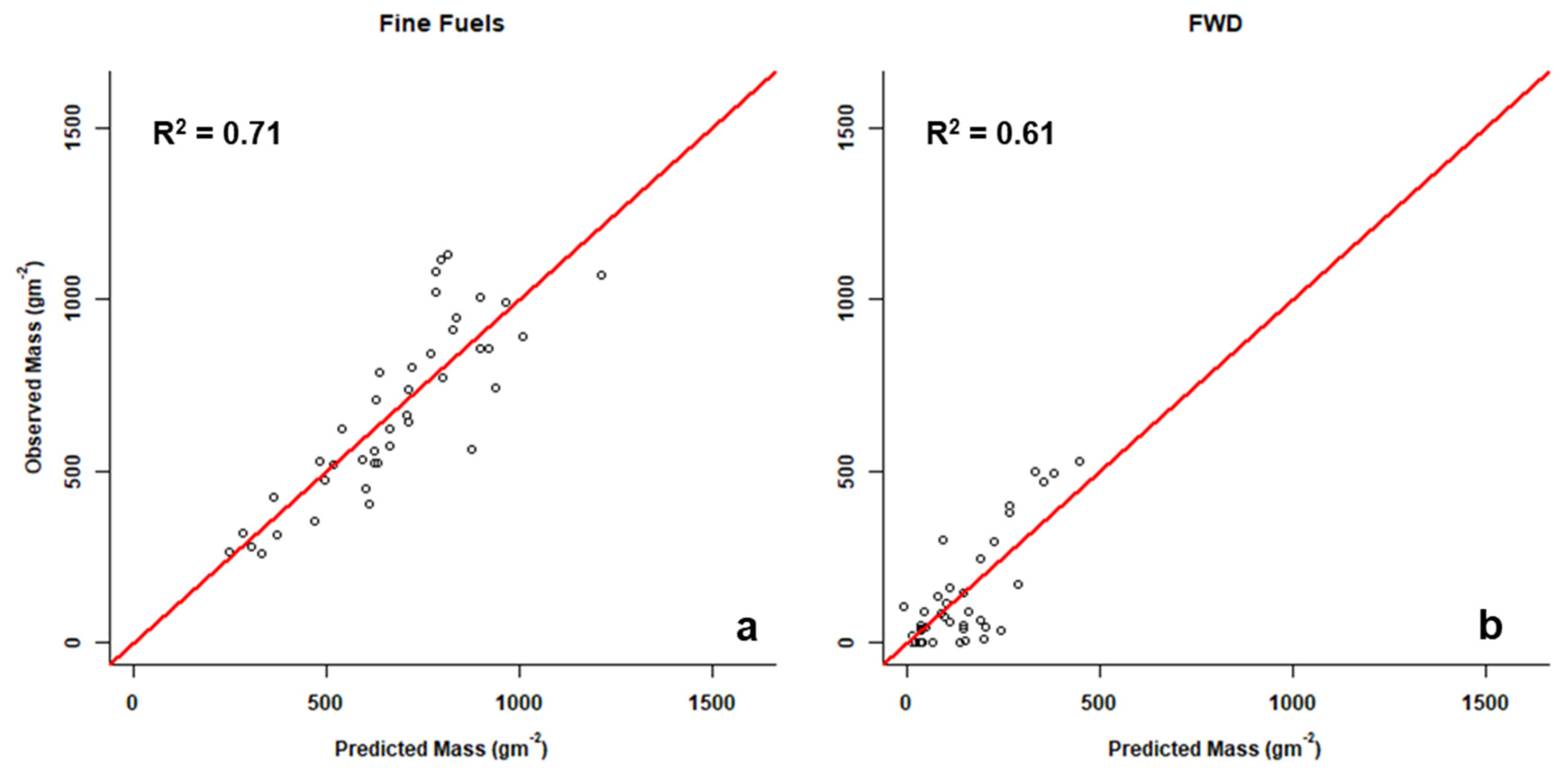 Fire 06 00151 g004 Fire 06 00151 g004