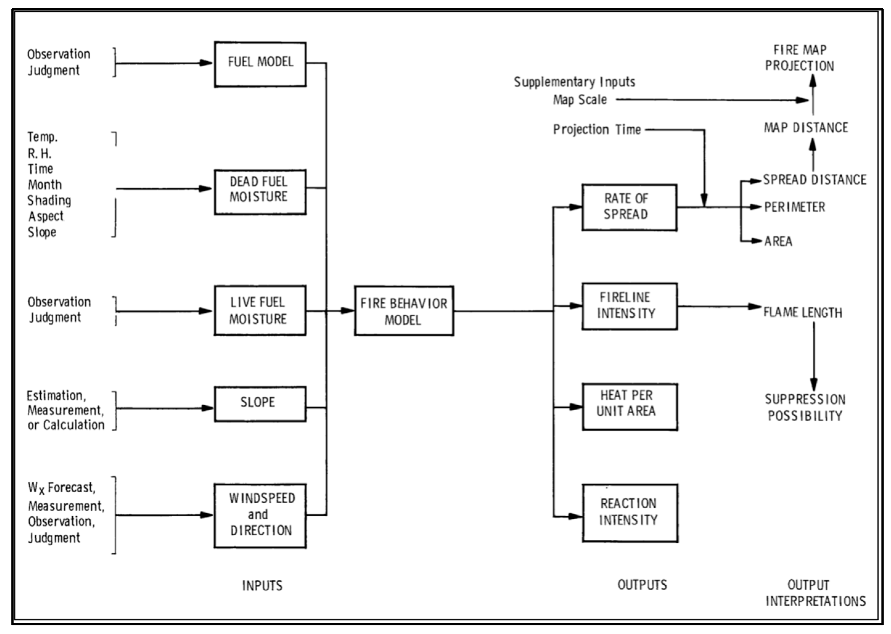Fire 06 00168 g001 Fire 06 00168 g001