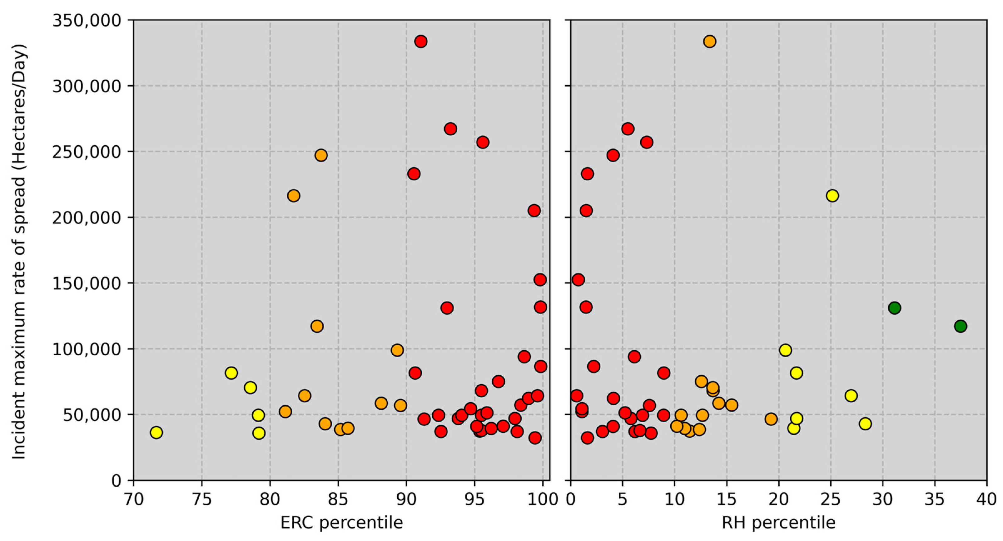 Fire 06 00168 g003 Fire 06 00168 g003