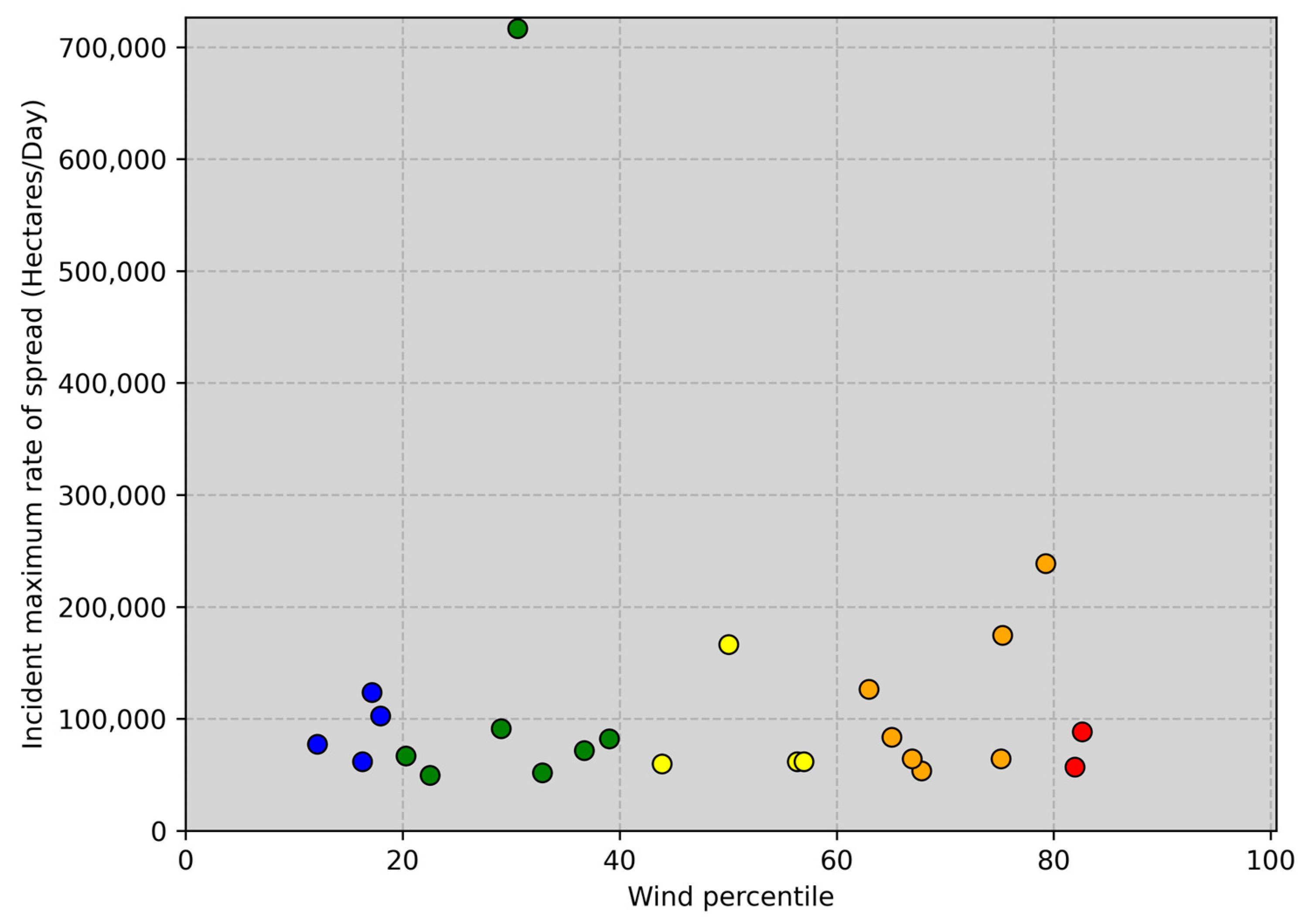 Fire 06 00168 g005 Fire 06 00168 g005