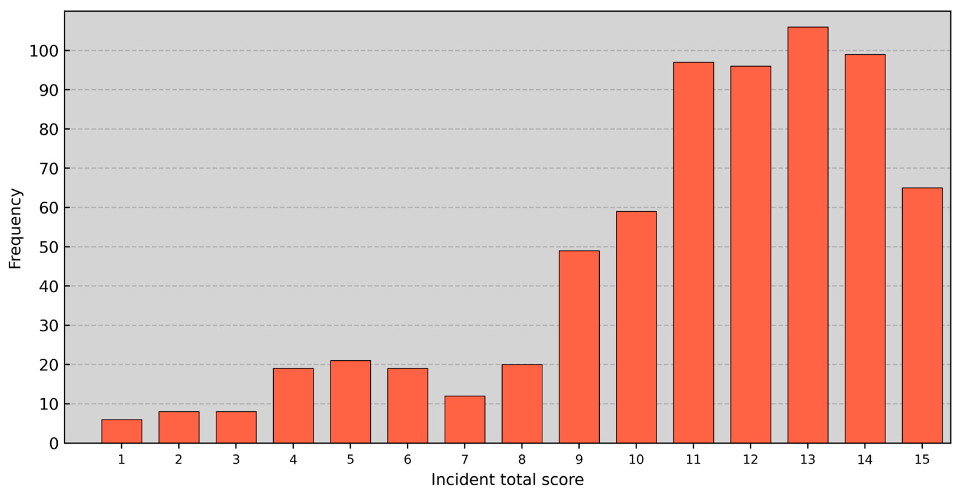 Fire 06 00168 g006 Fire 06 00168 g006