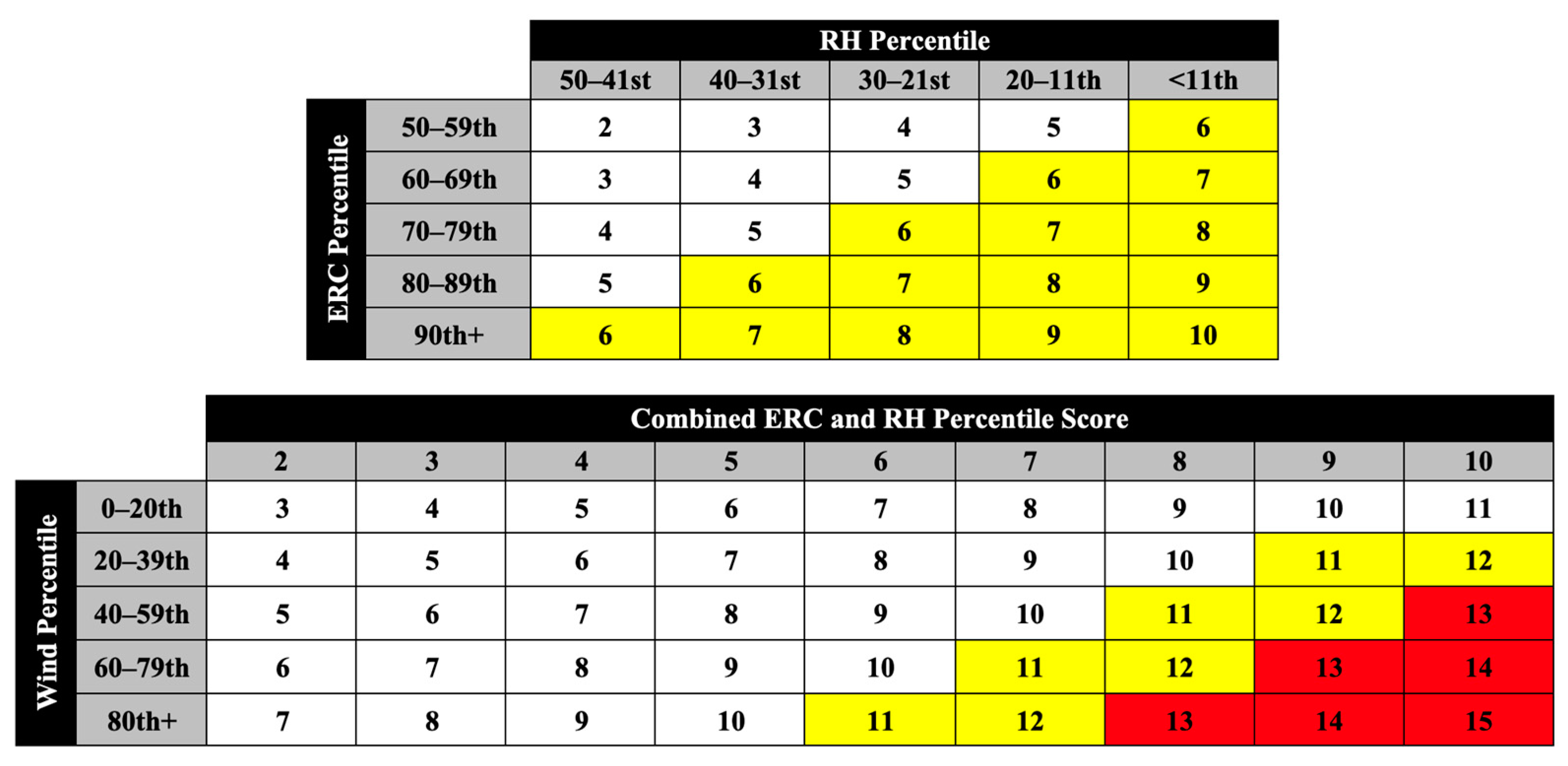Fire 06 00168 g007 Fire 06 00168 g007