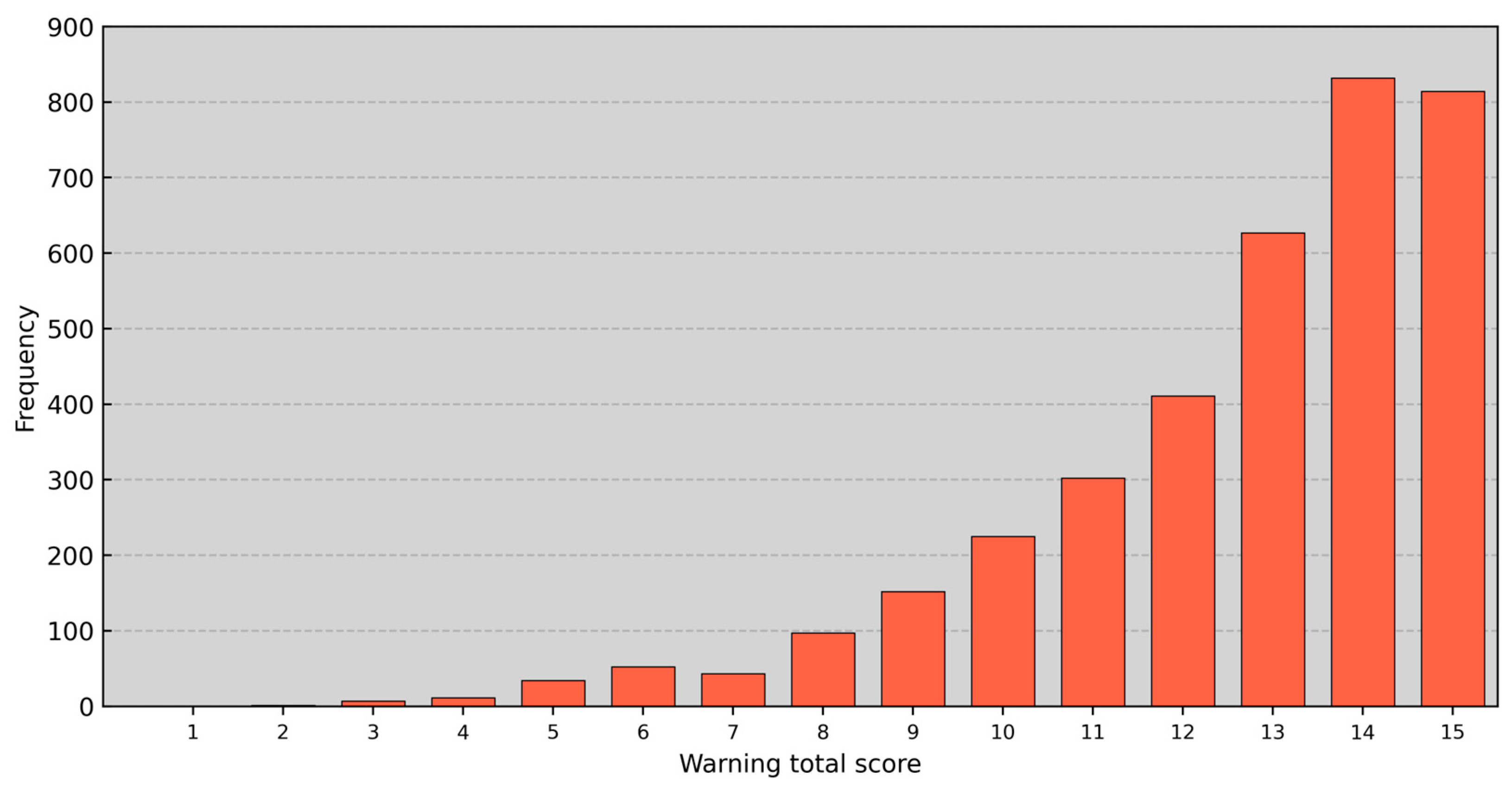 Fire 06 00168 g008 Fire 06 00168 g008