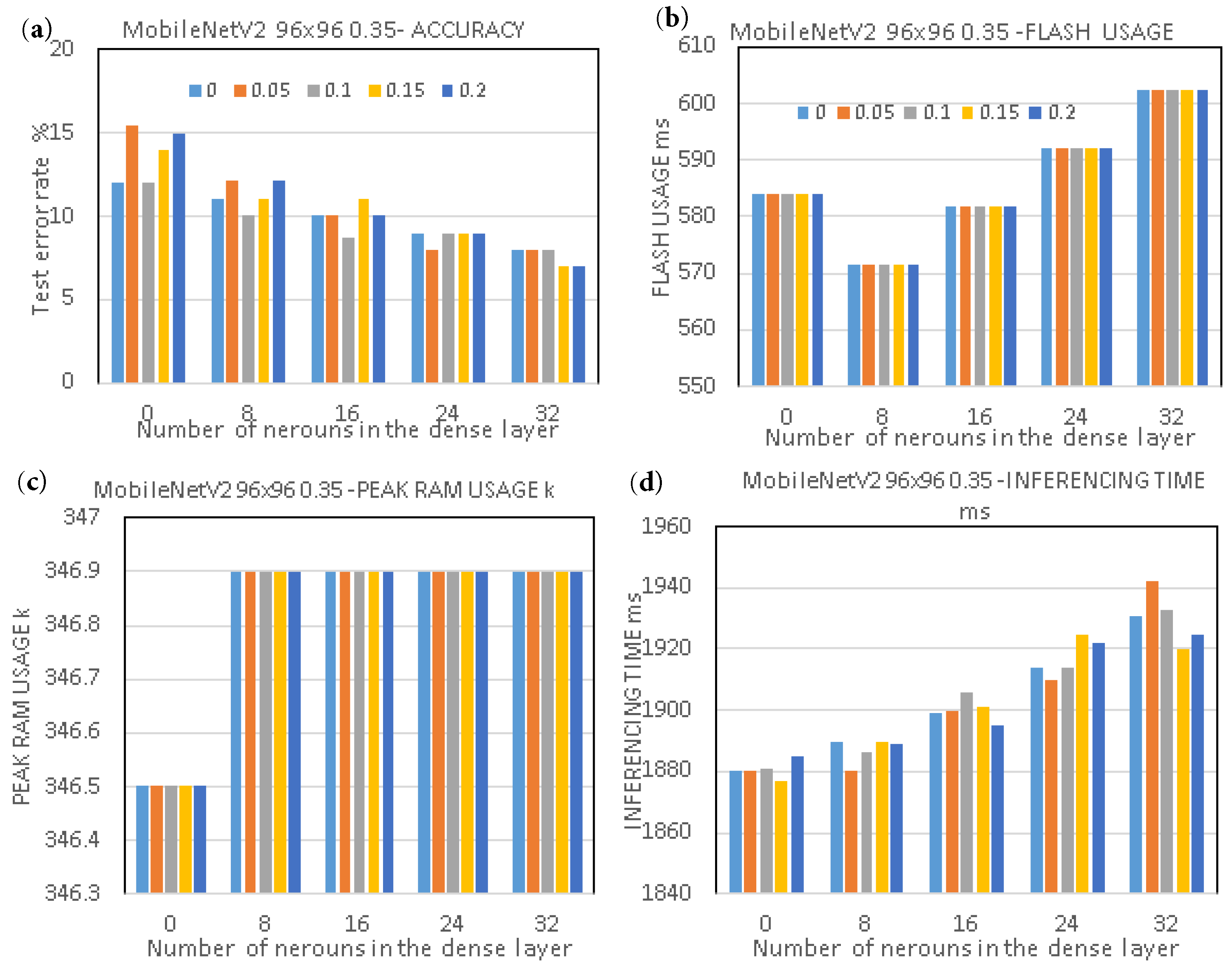Fire 06 00169 g005 Fire 06 00169 g005