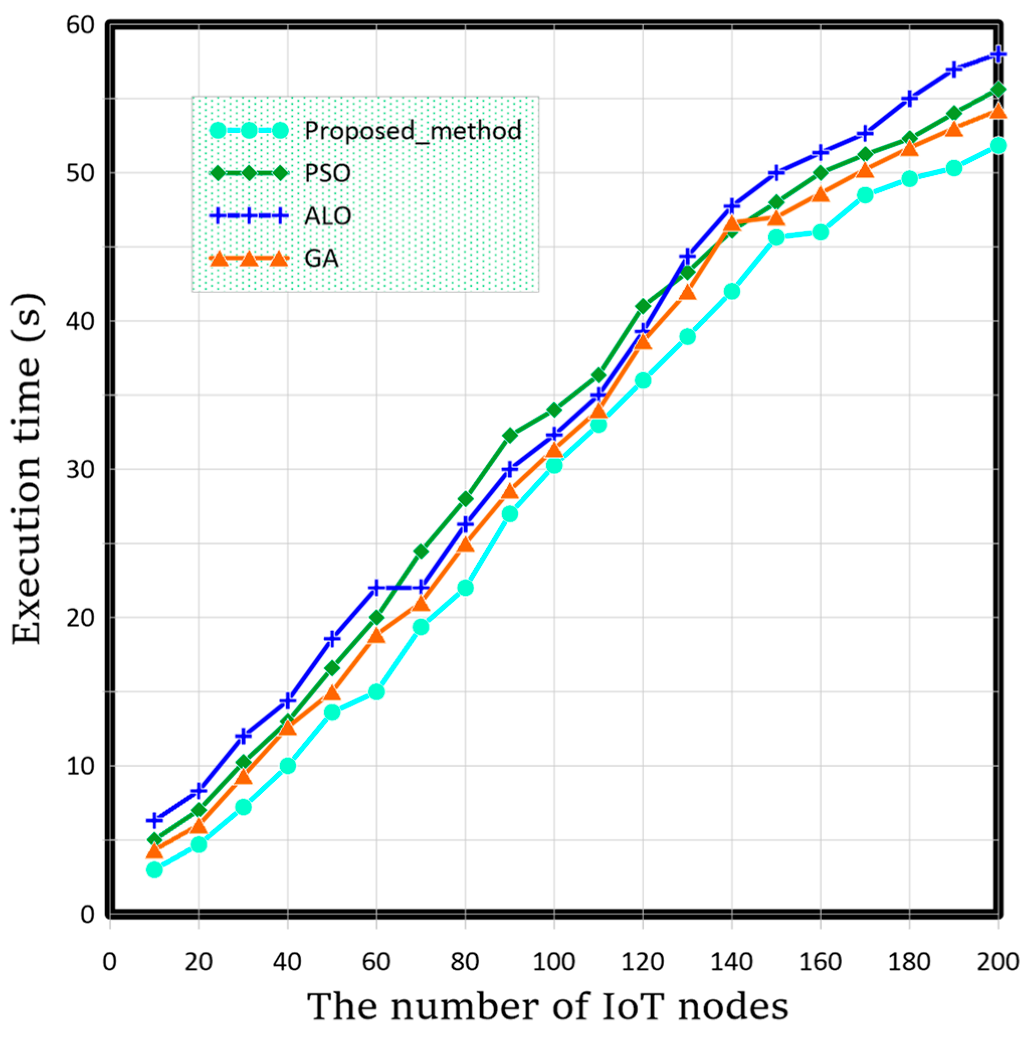 Fire 06 00171 g007 Fire 06 00171 g007