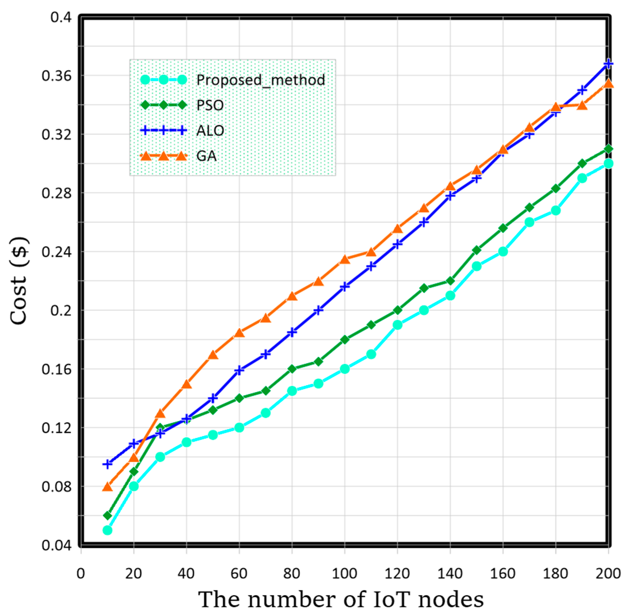 Fire 06 00171 g008 Fire 06 00171 g008
