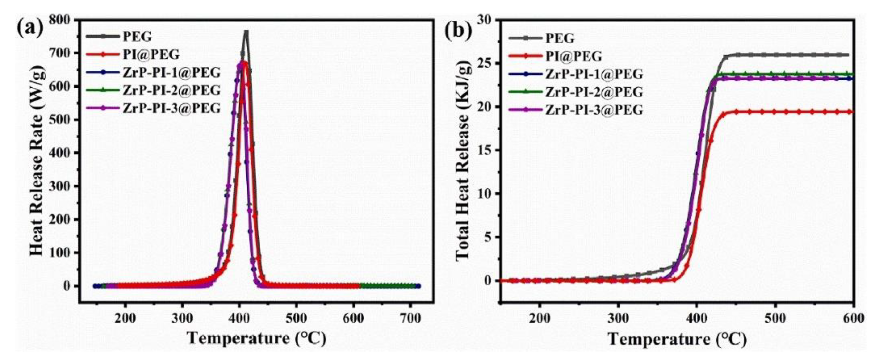 Fire | Free Full-Text | Fire Retardance Methods and Materials for