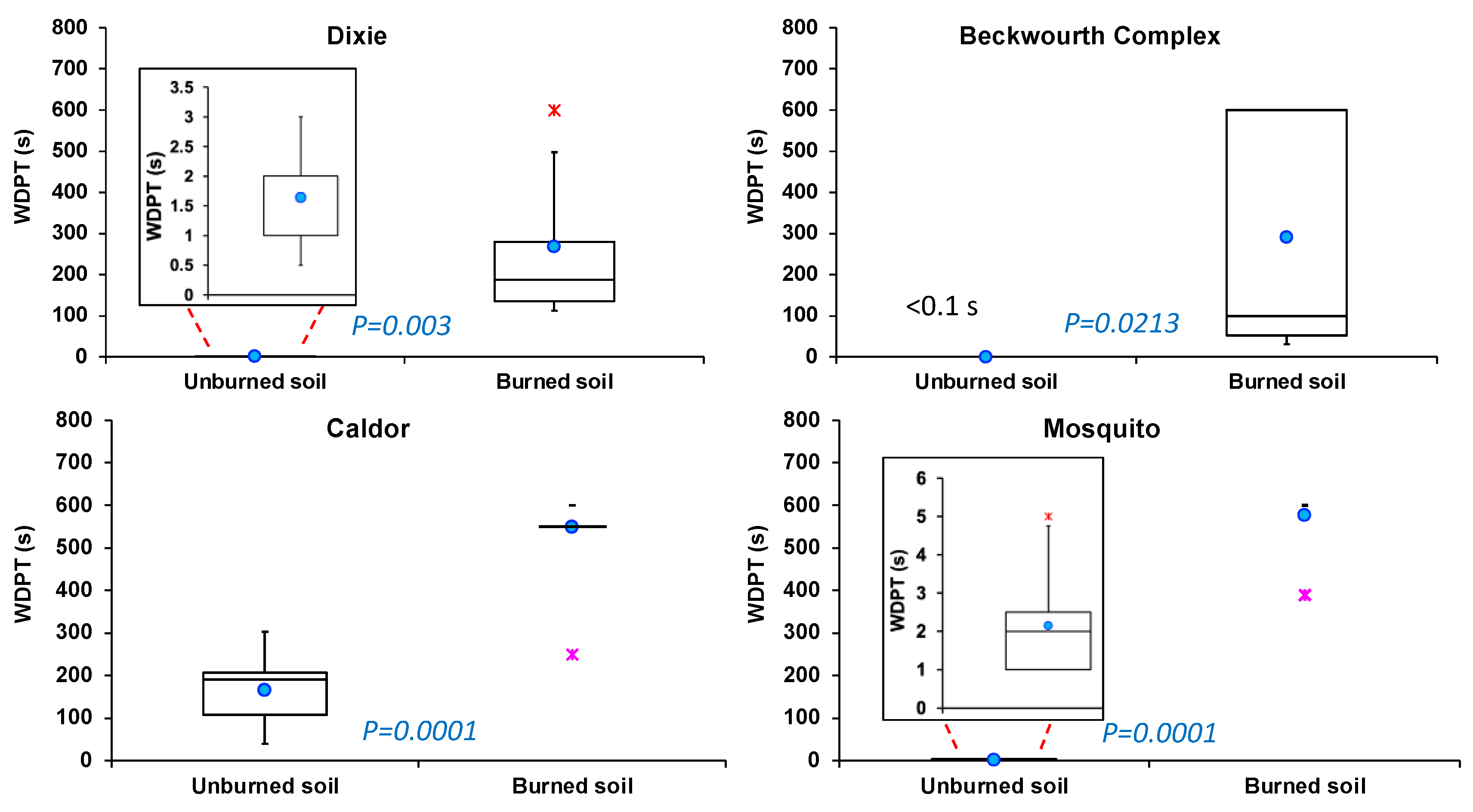 Fire 06 00186 g004 Fire 06 00186 g004