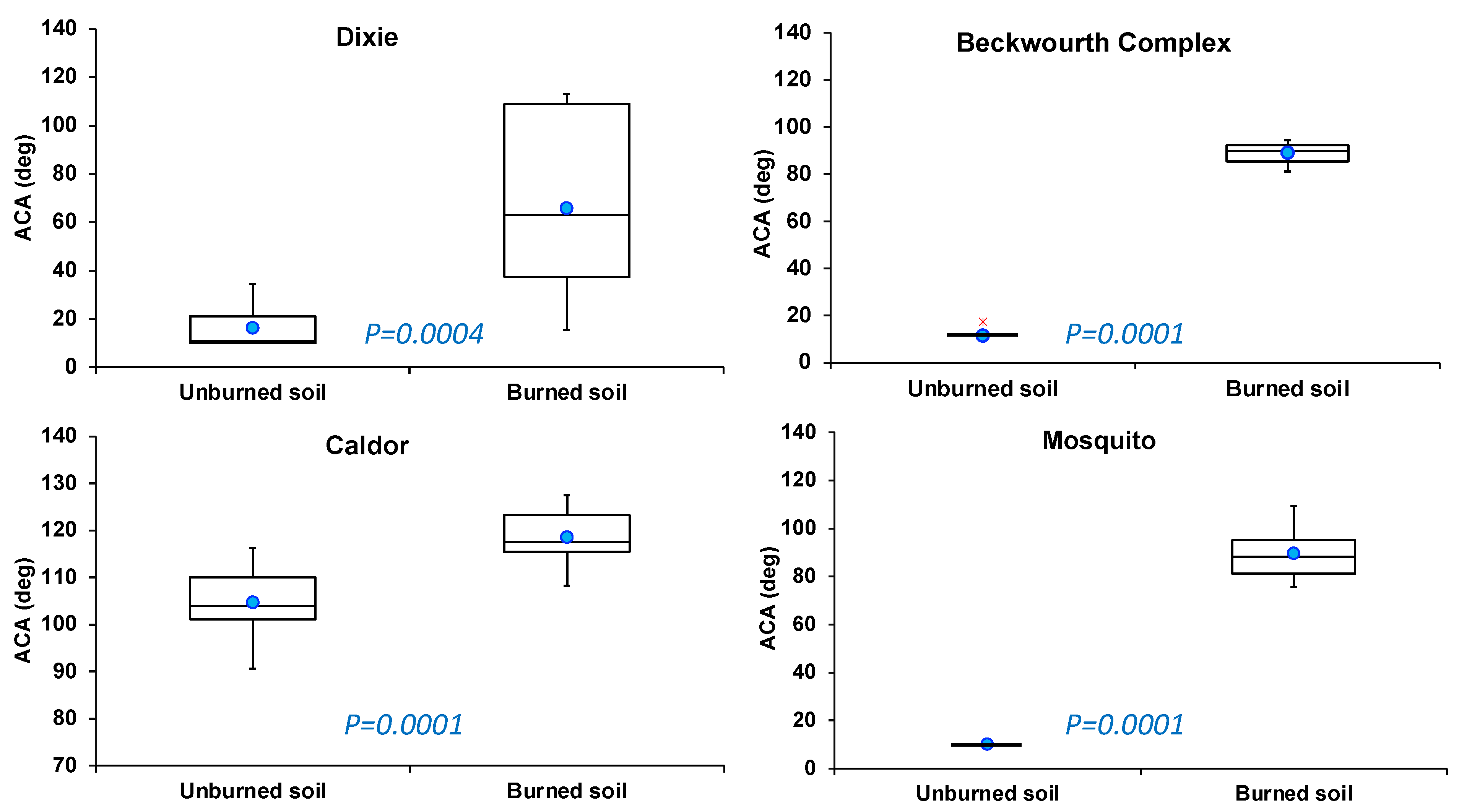 Fire 06 00186 g005 Fire 06 00186 g005