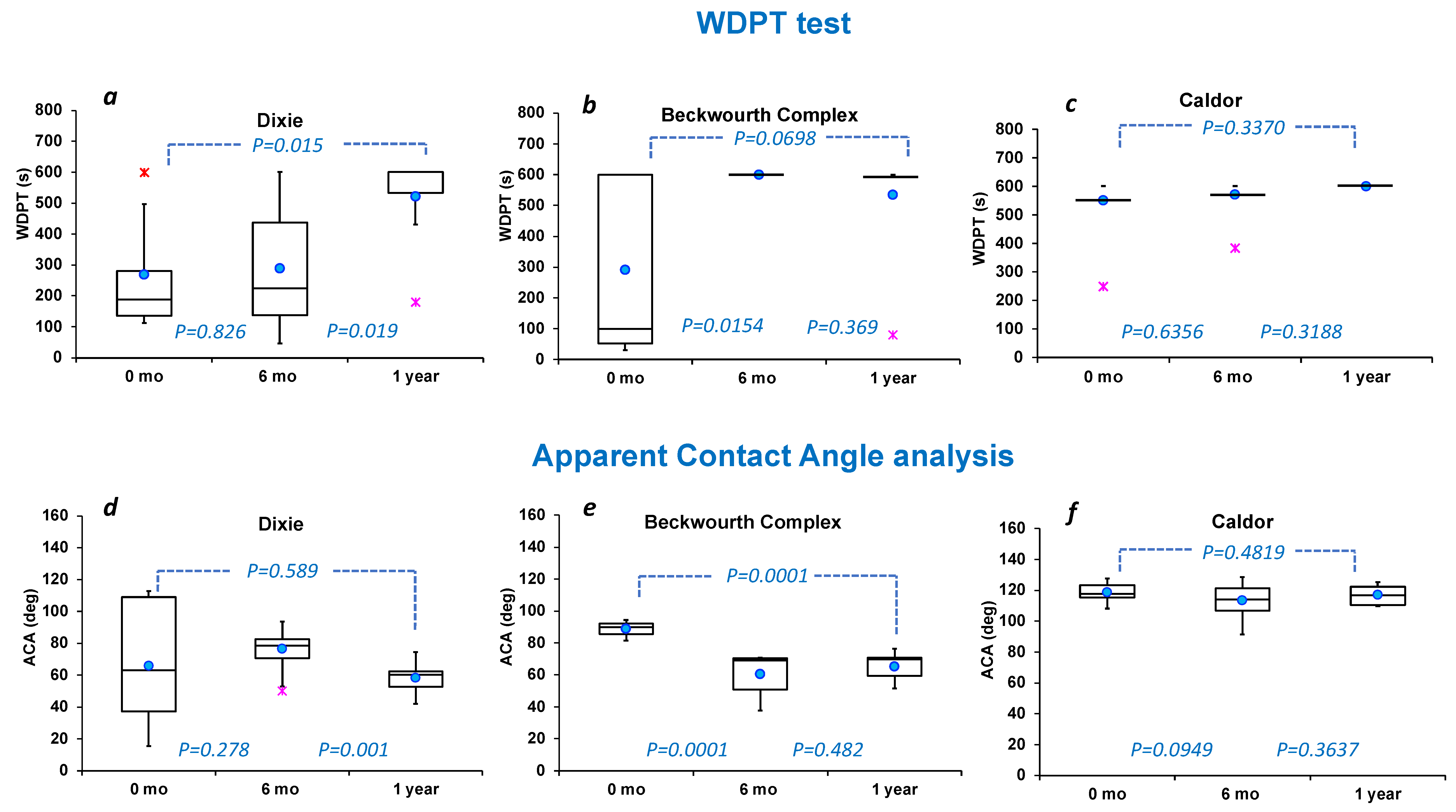 Fire 06 00186 g006 Fire 06 00186 g006