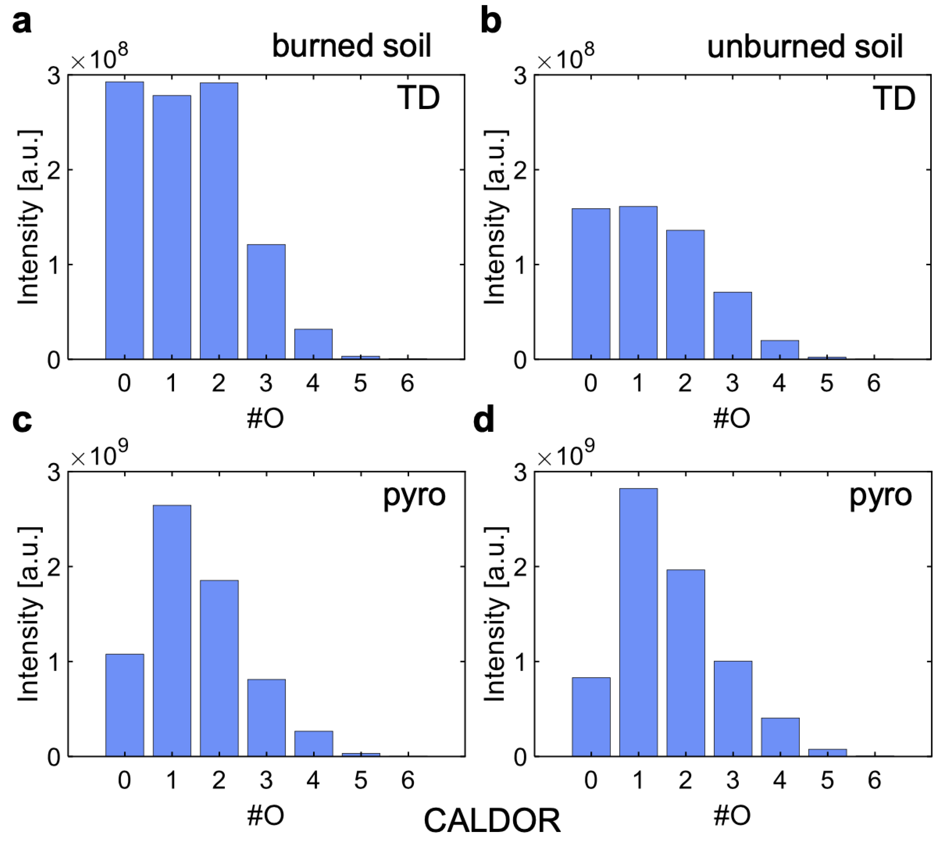 Fire 06 00186 g008 Fire 06 00186 g008