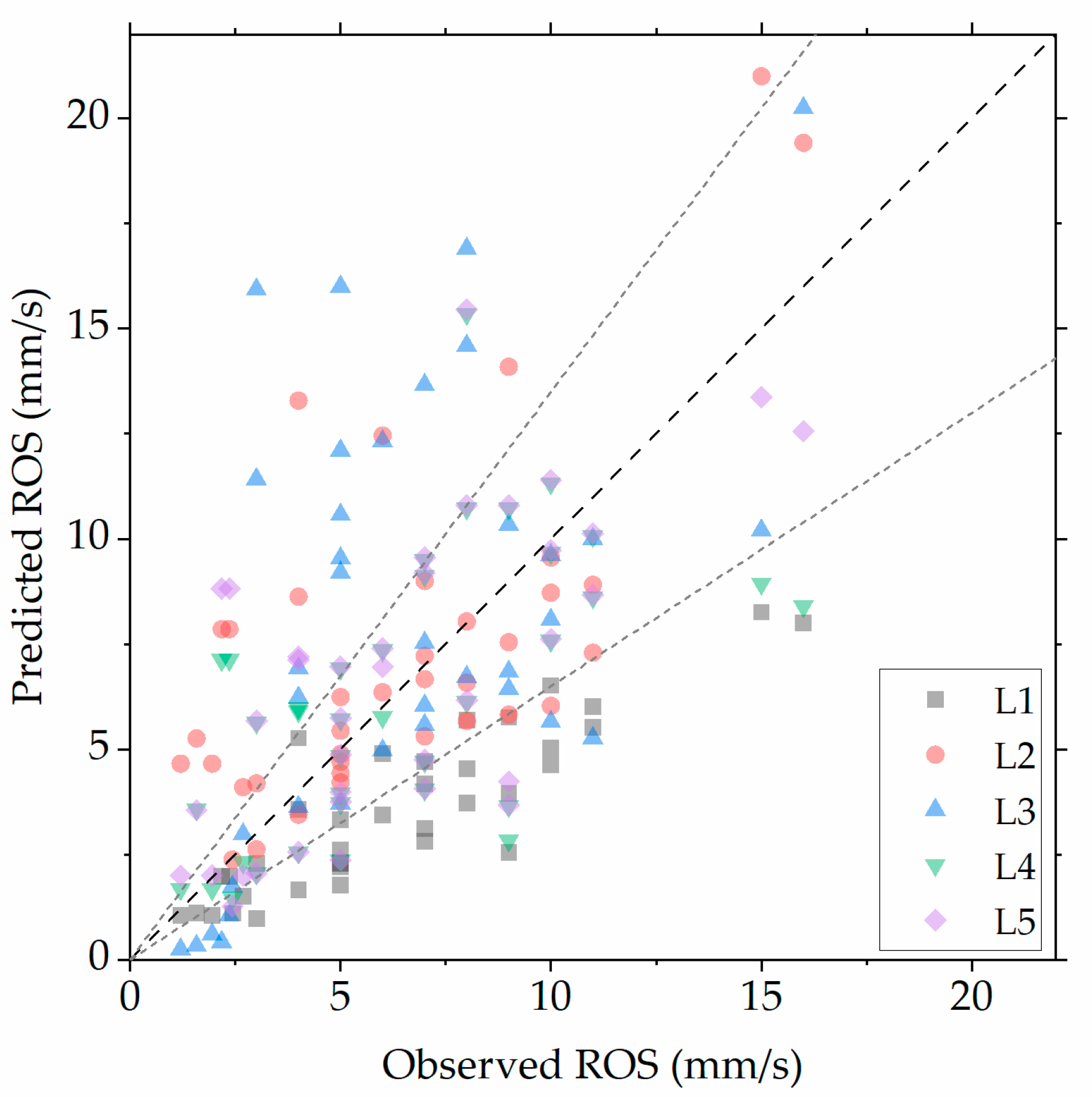 Fire 06 00188 g001 Fire 06 00188 g001