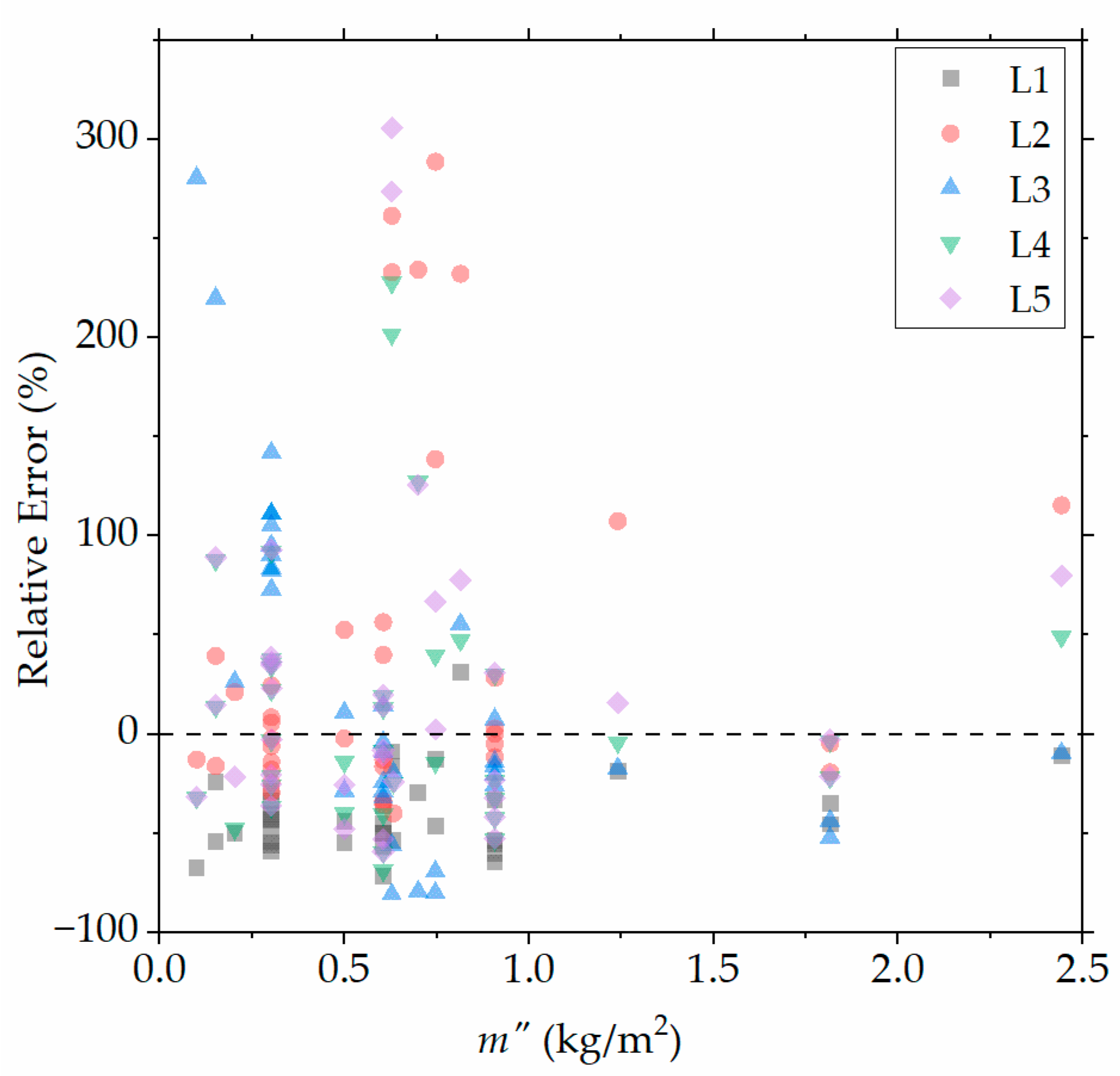 Fire 06 00188 g002 Fire 06 00188 g002