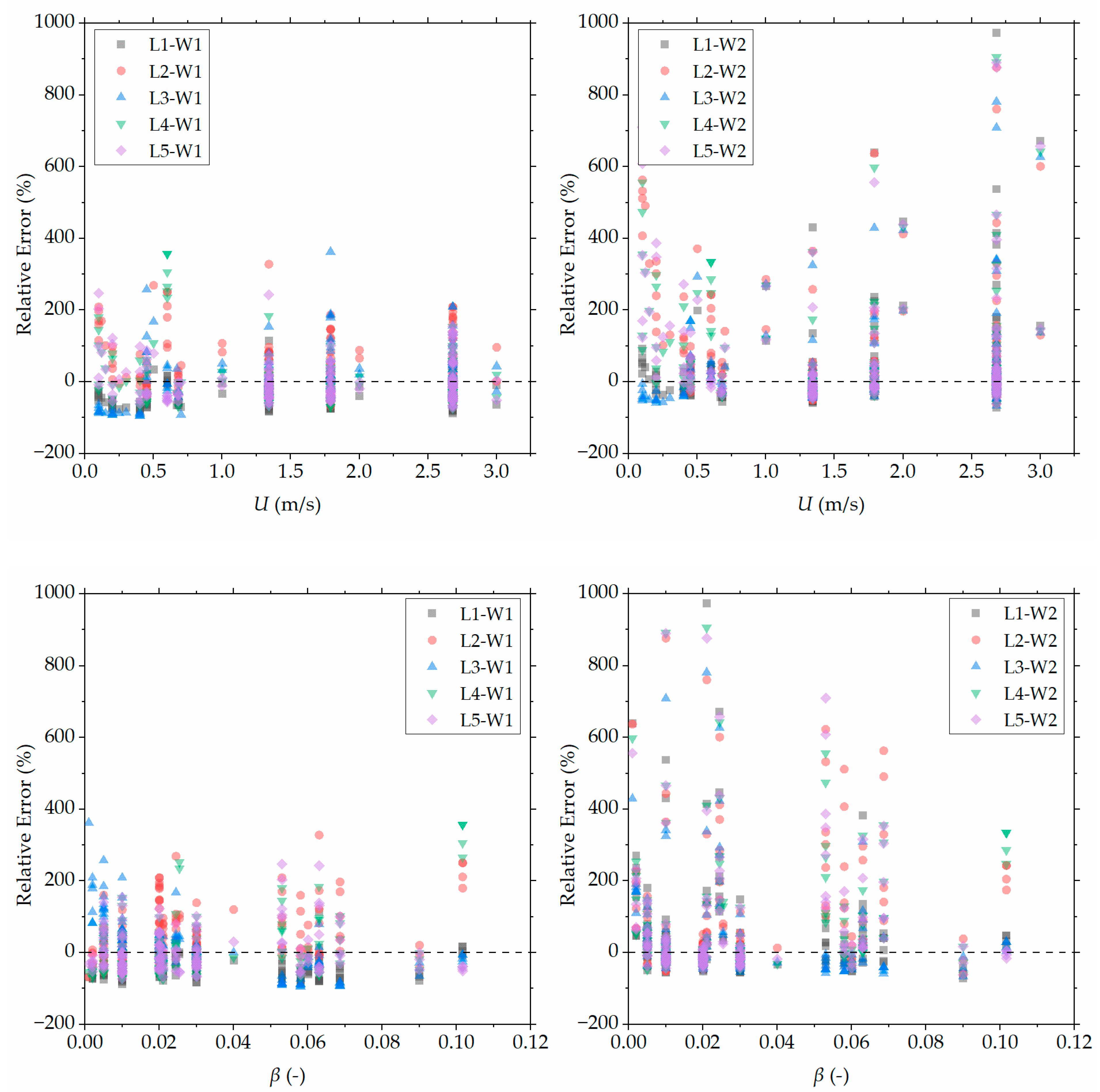 Fire 06 00188 g004 Fire 06 00188 g004