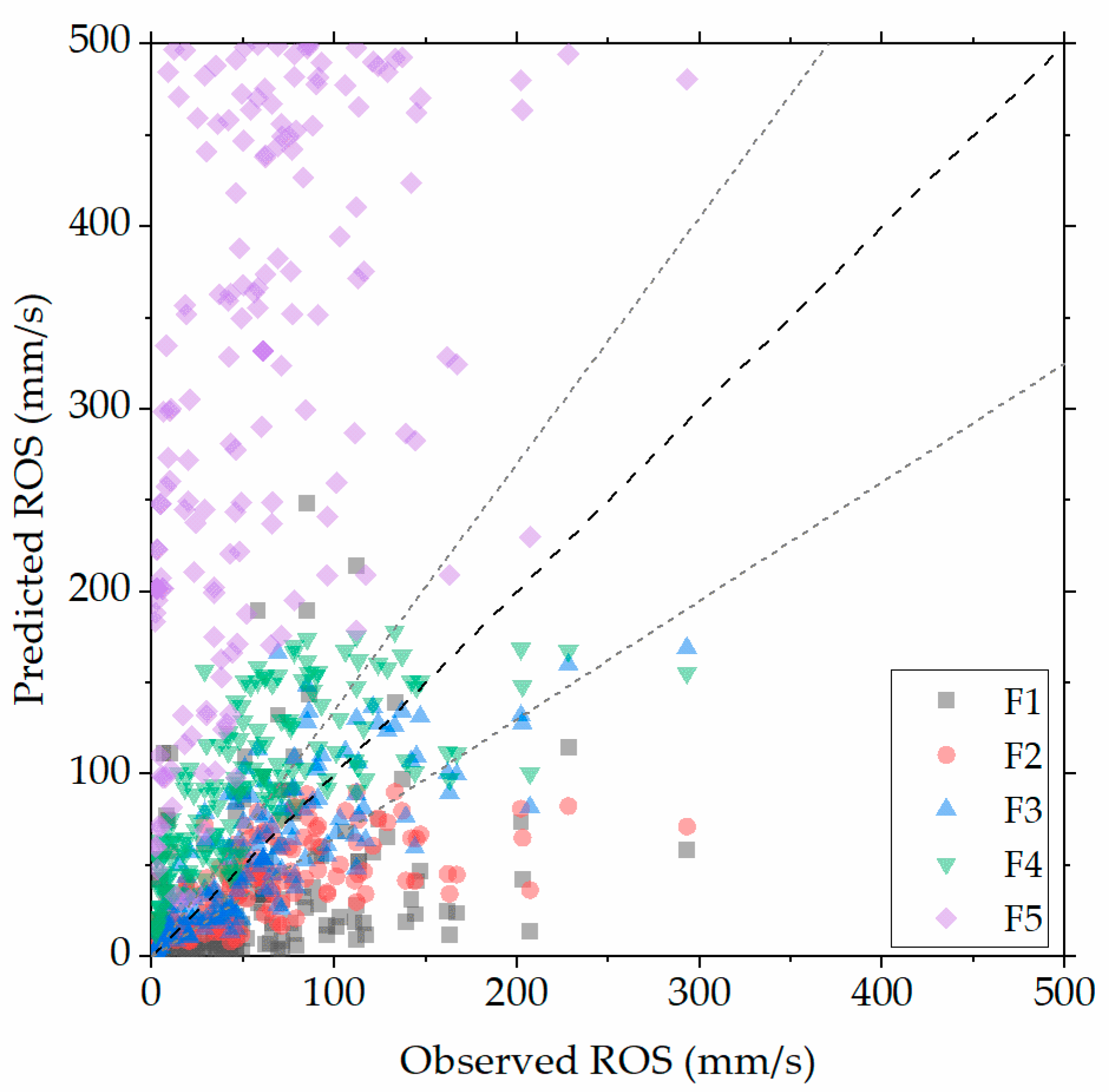 Fire 06 00188 g005 Fire 06 00188 g005