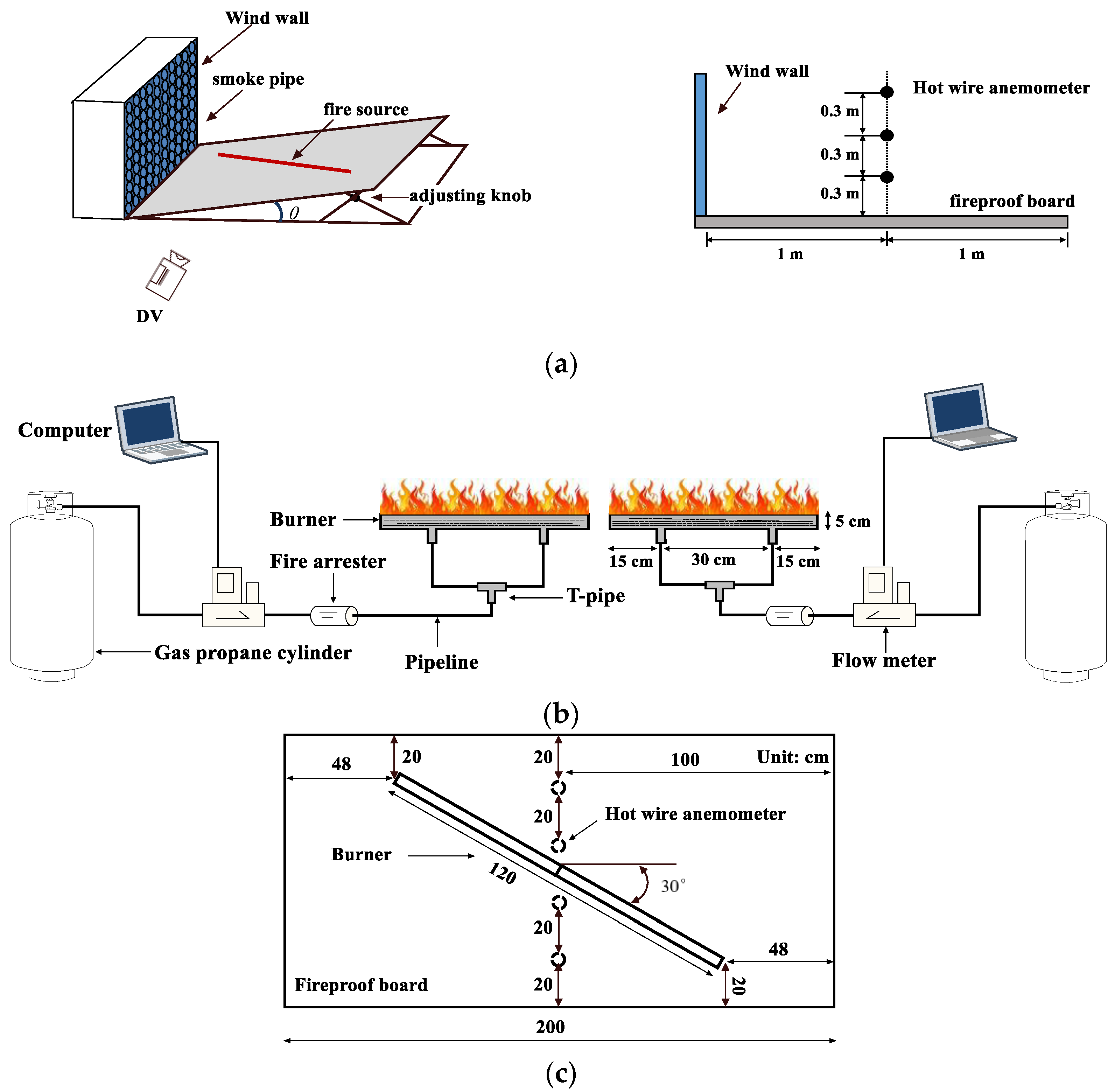 Fire 06 00189 g001 Fire 06 00189 g001