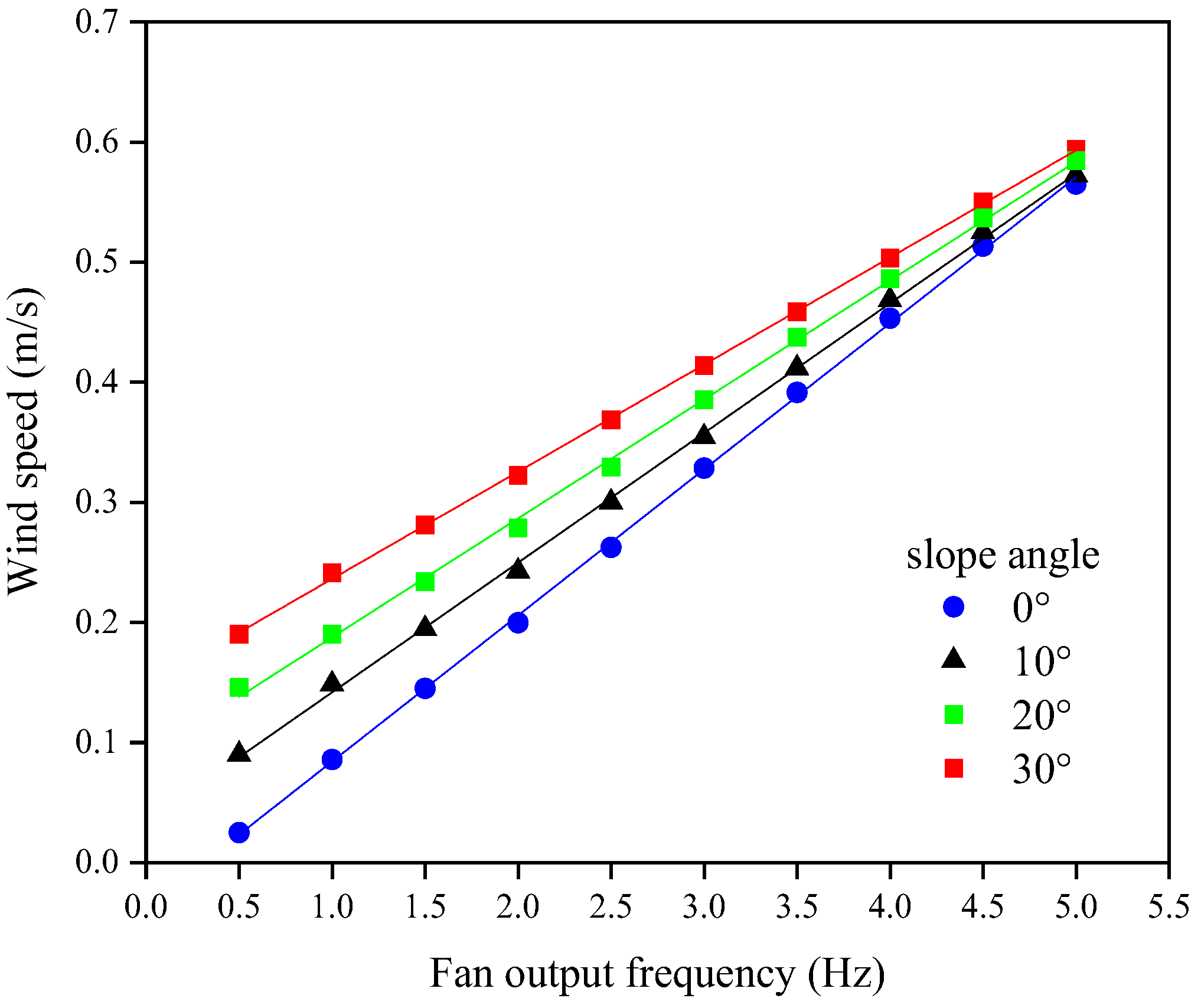 Fire 06 00189 g002 Fire 06 00189 g002