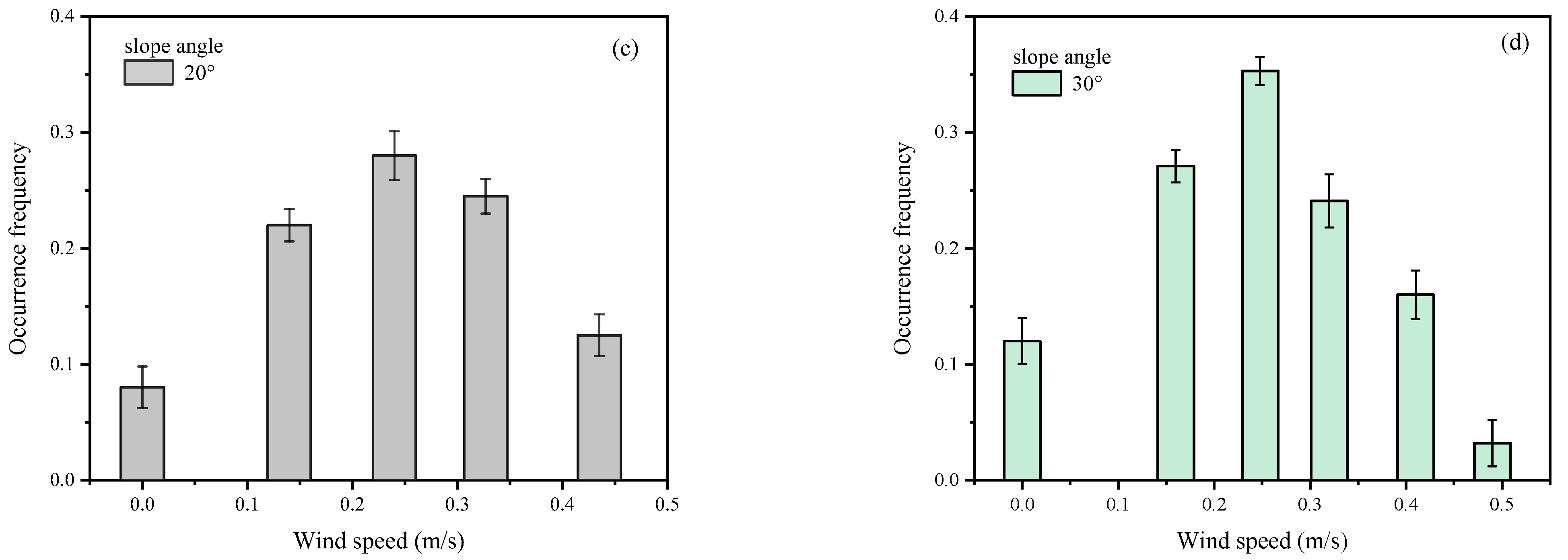 Fire 06 00189 g006b Fire 06 00189 g006b