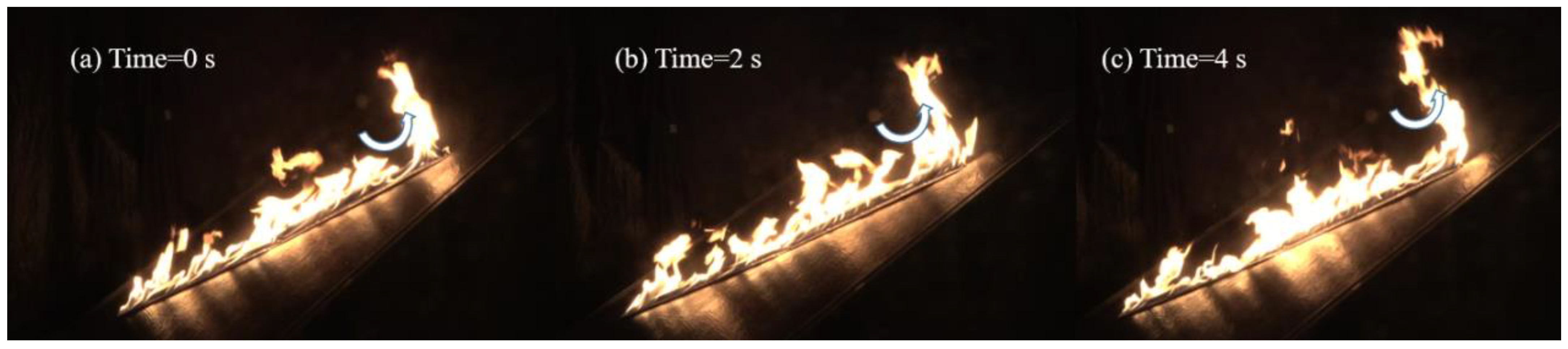 Fire 06 00189 g009 Fire 06 00189 g009