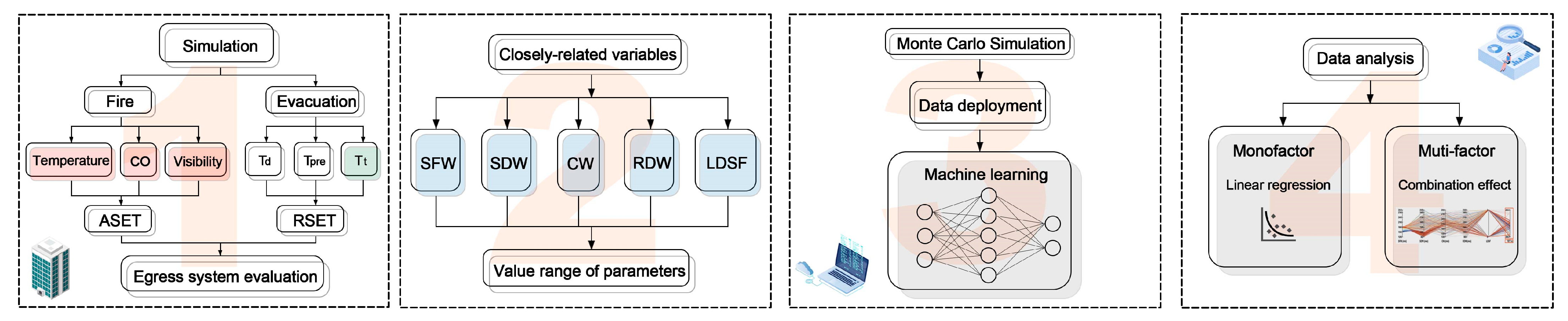 Fire 06 00190 g001 Fire 06 00190 g001