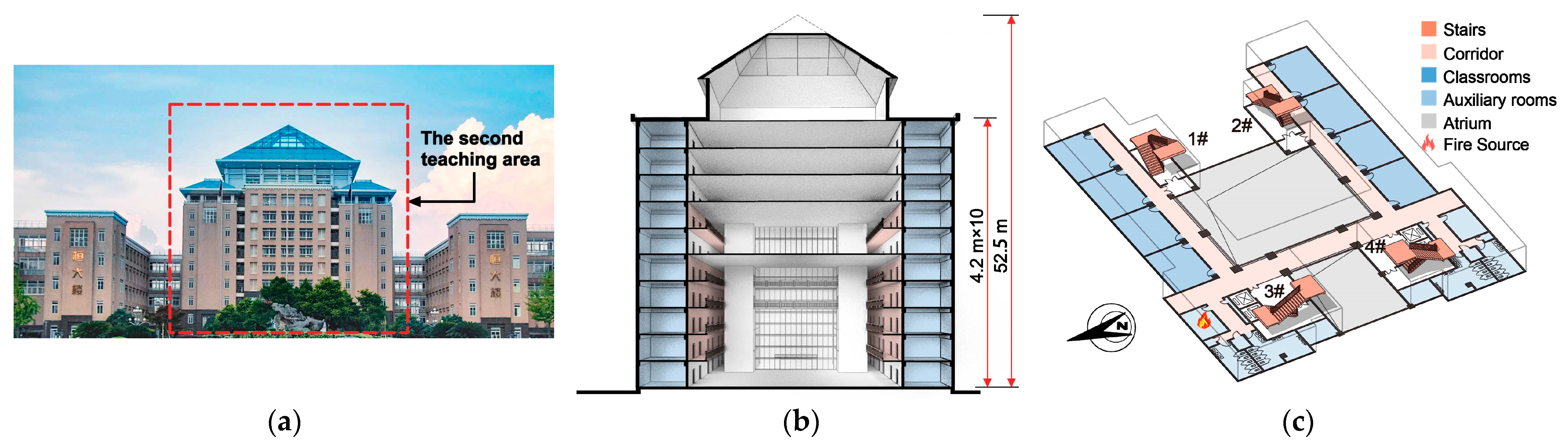 Fire 06 00190 g002 Fire 06 00190 g002