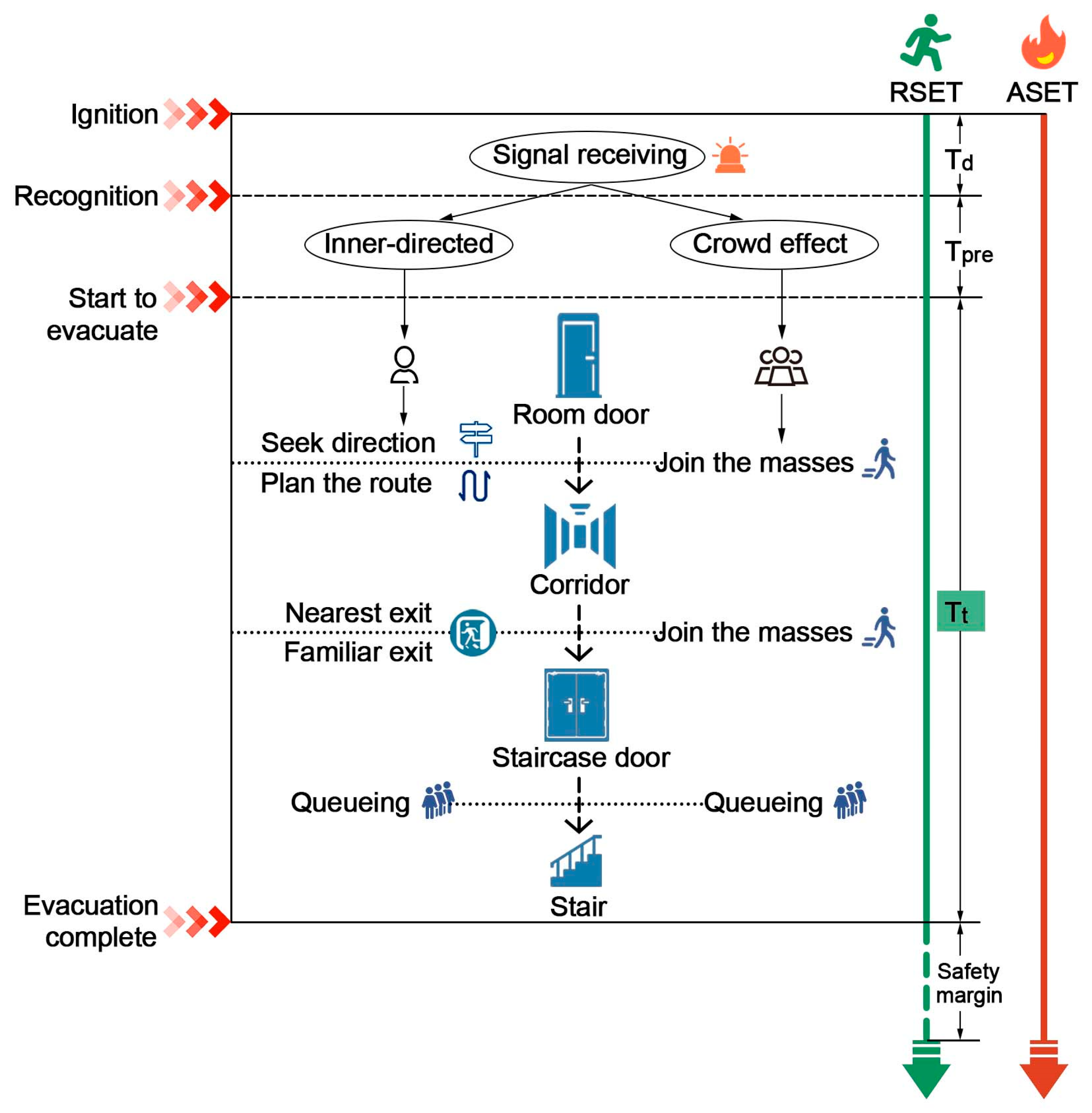 Fire 06 00190 g003 Fire 06 00190 g003