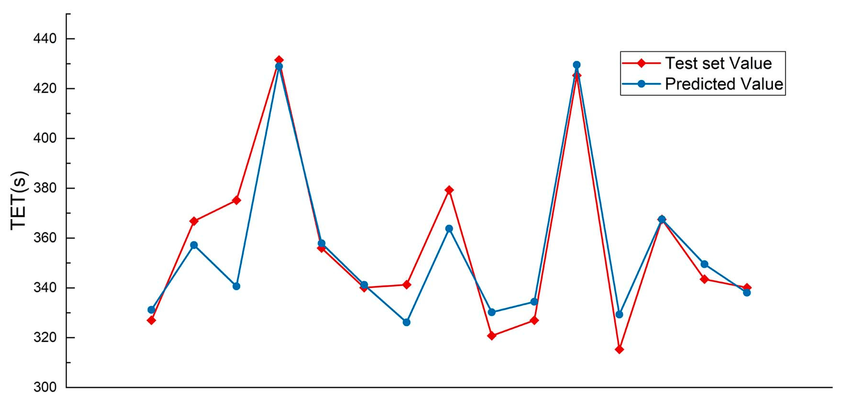 Fire 06 00190 g004 Fire 06 00190 g004