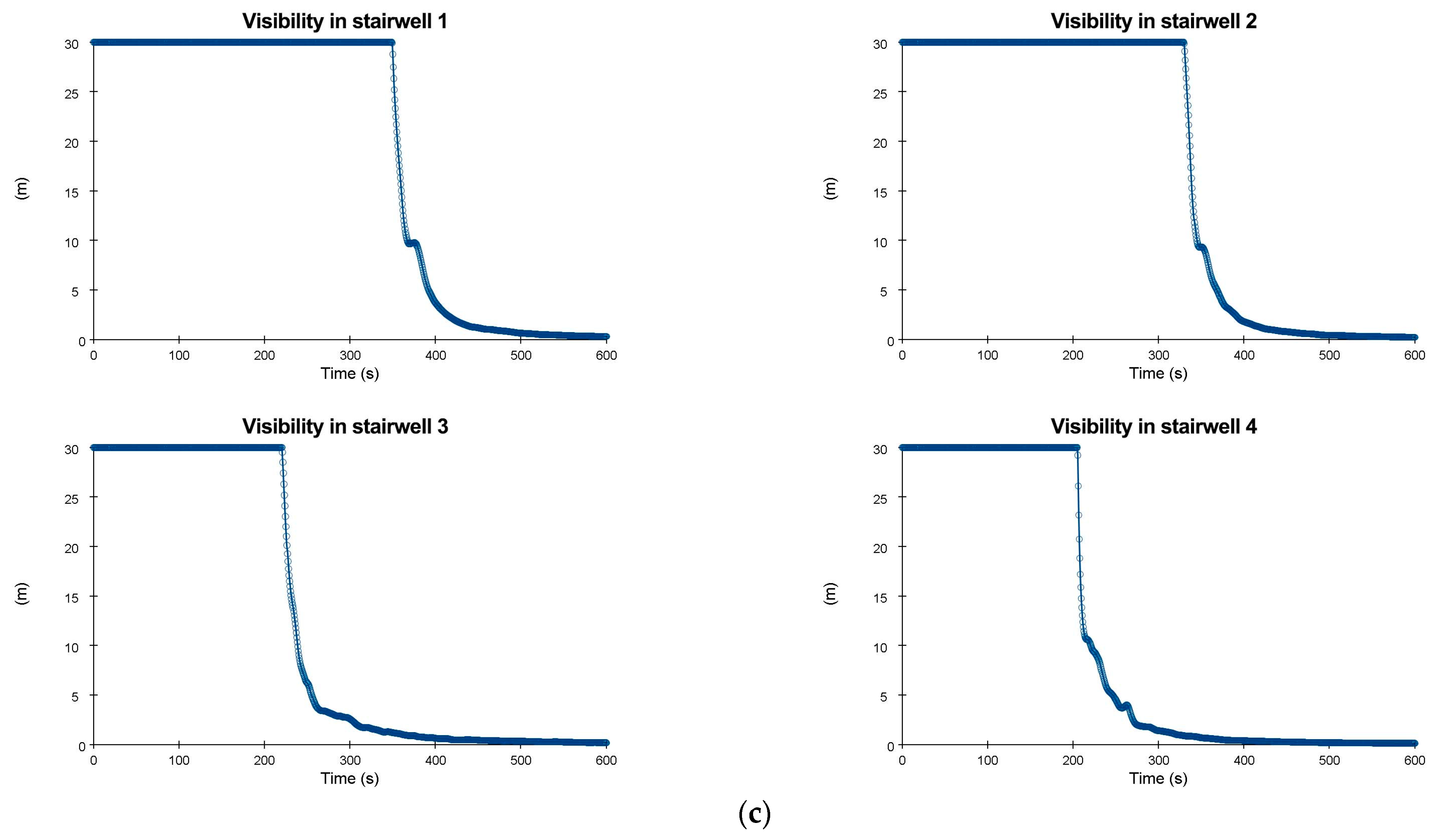 Fire 06 00190 g007b Fire 06 00190 g007b