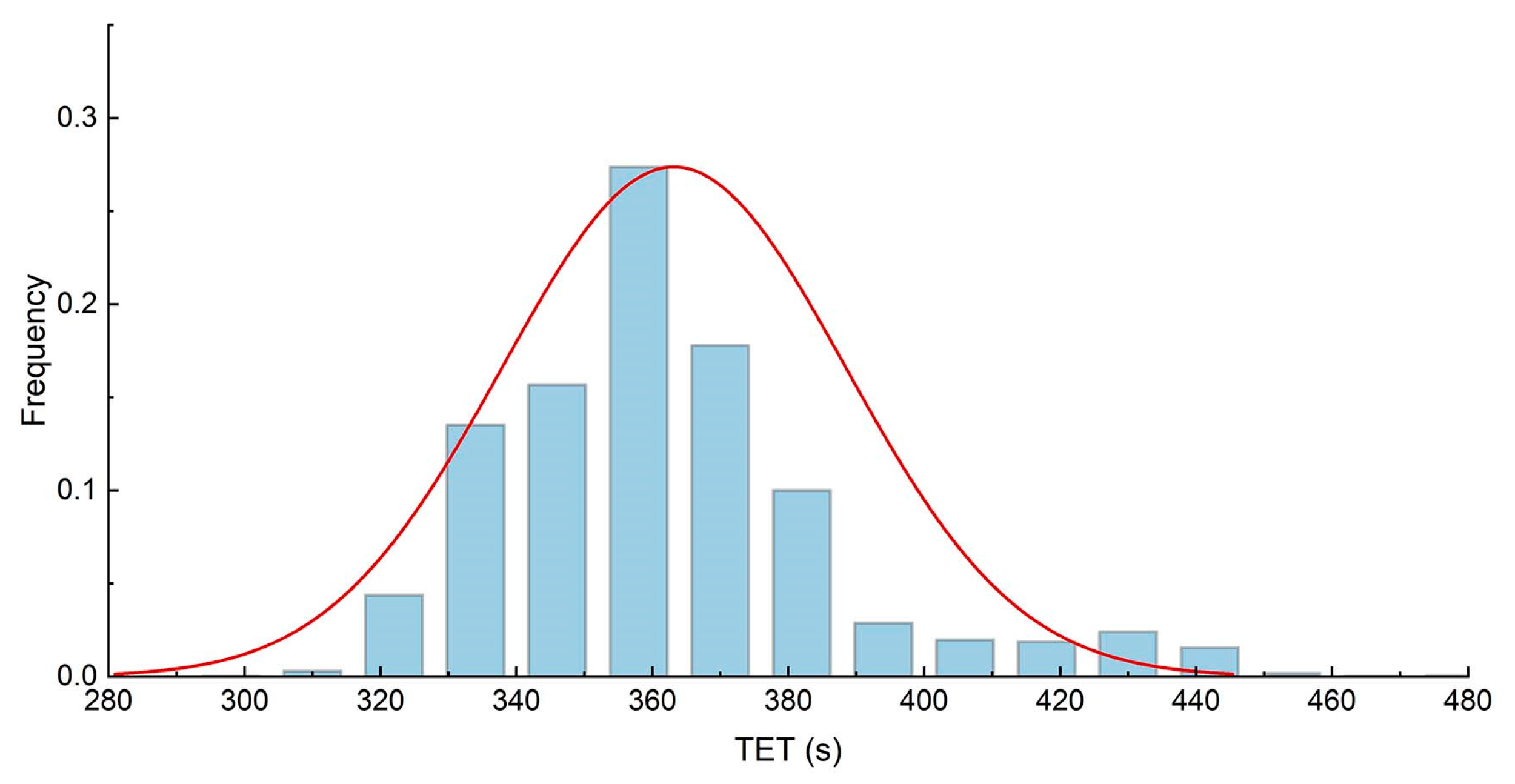 Fire 06 00190 g011 Fire 06 00190 g011