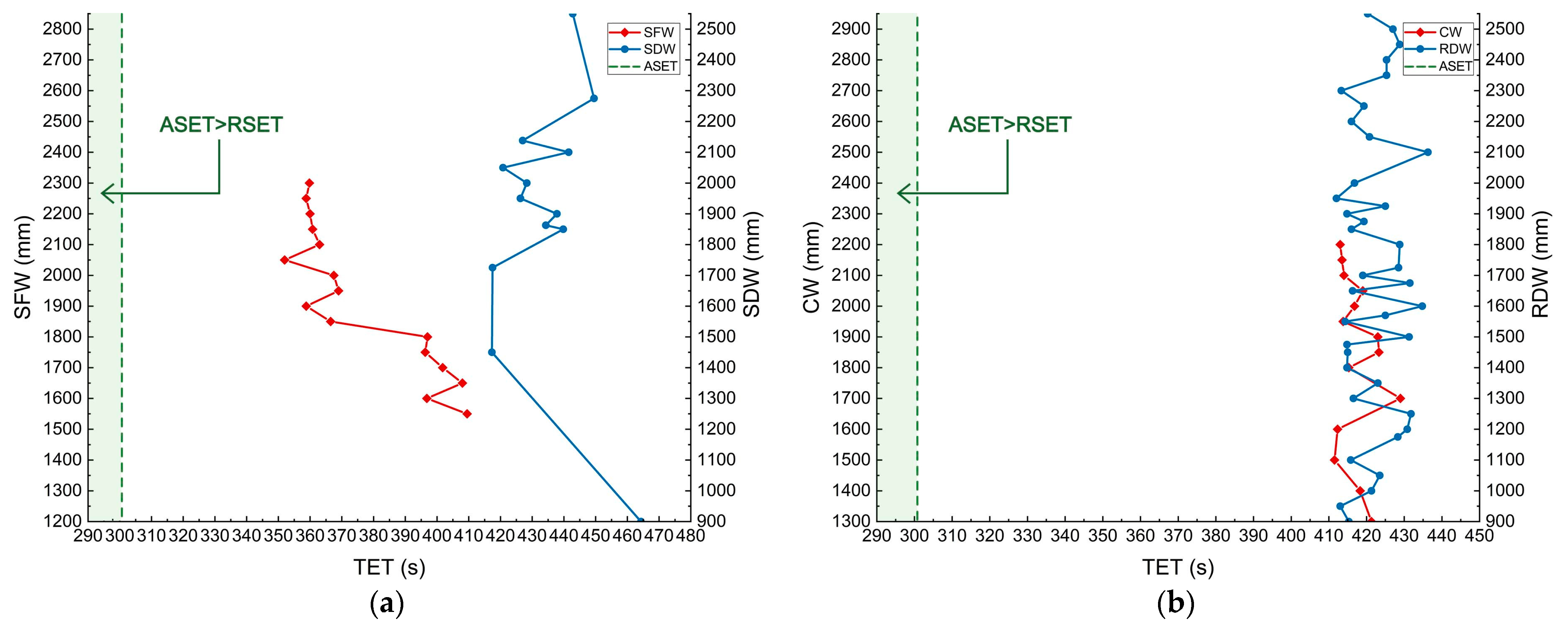 Fire 06 00190 g013 Fire 06 00190 g013