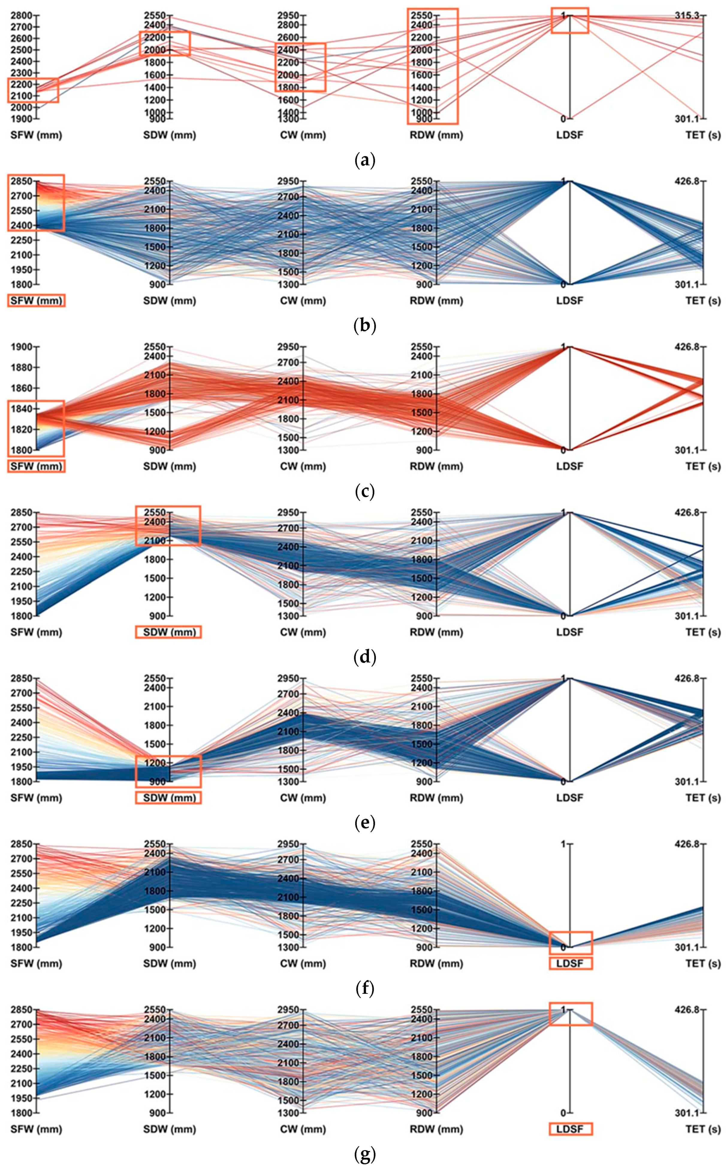 Fire 06 00190 g015 Fire 06 00190 g015