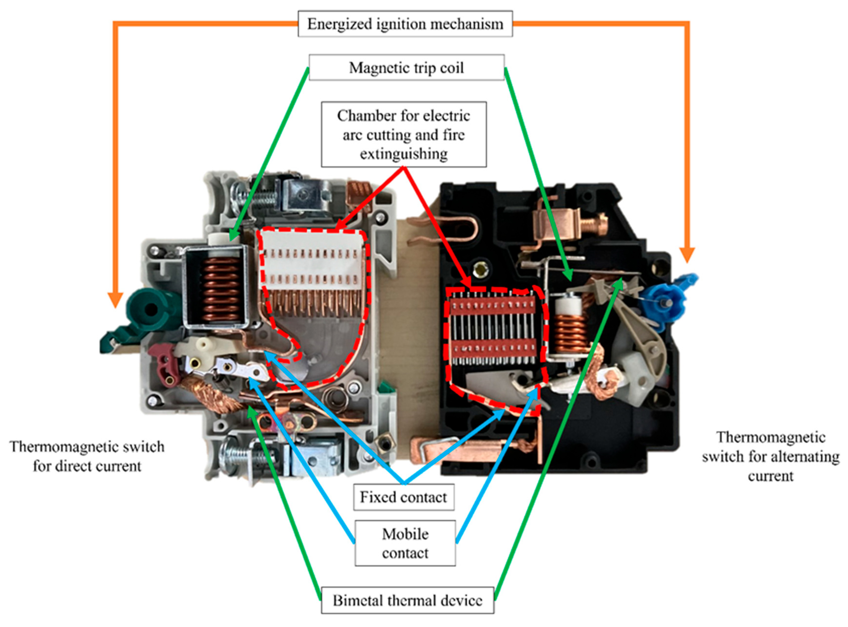 Fire 06 00196 g009 Fire 06 00196 g009
