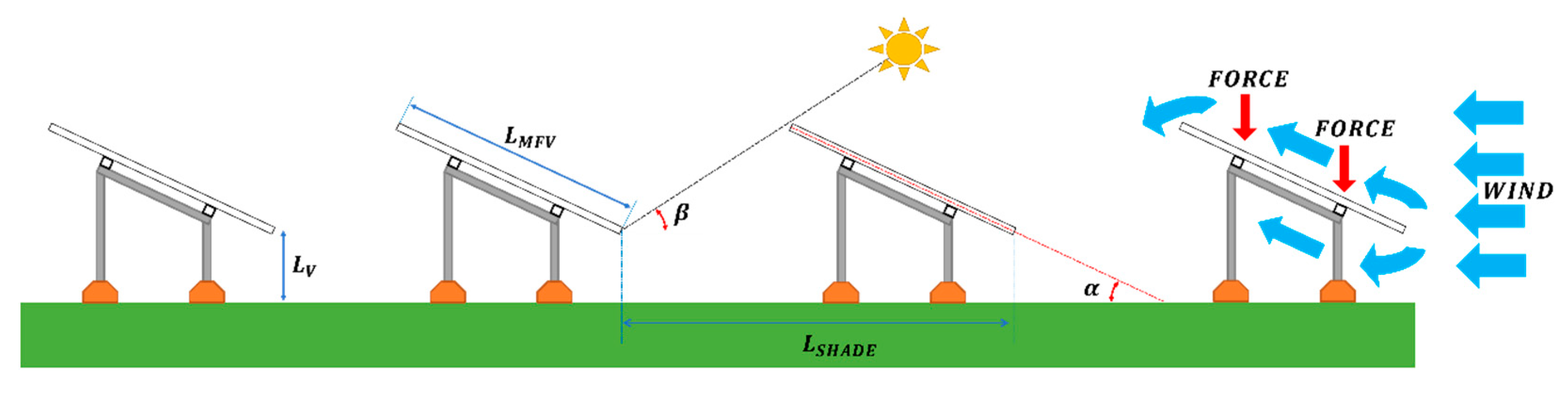 Fire 06 00196 g013 Fire 06 00196 g013