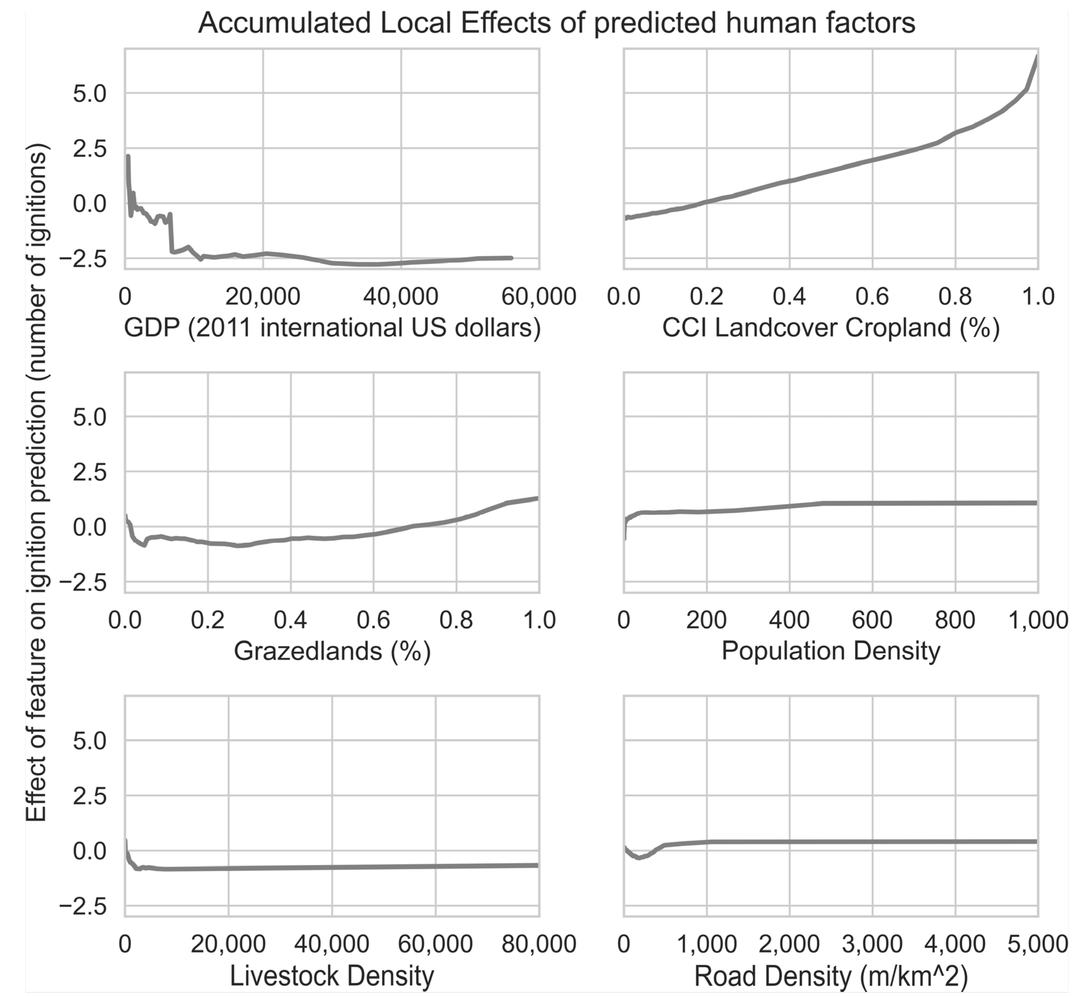 Fire 06 00197 g003 Fire 06 00197 g003
