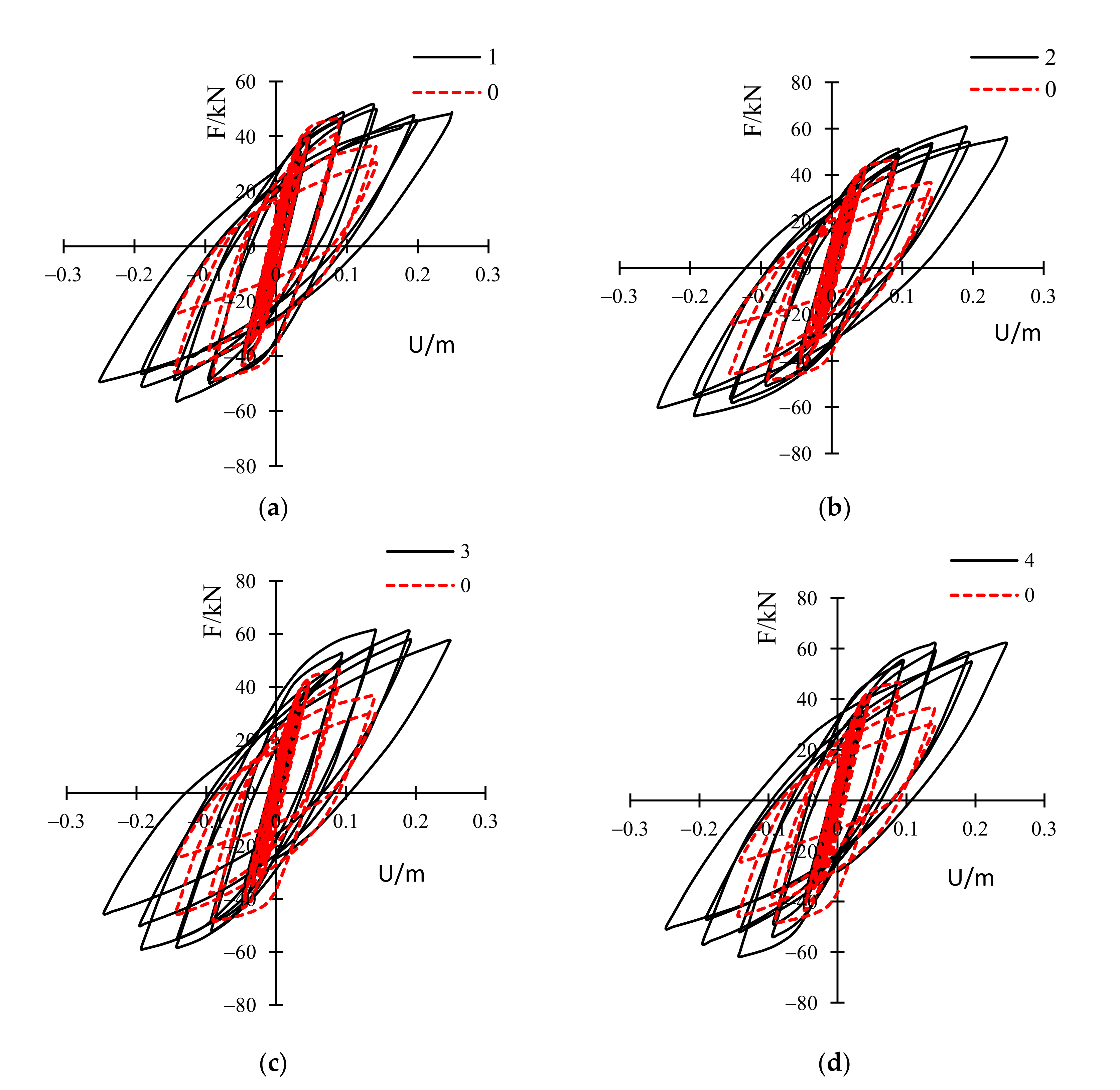 Fire 06 00205 g008 Fire 06 00205 g008