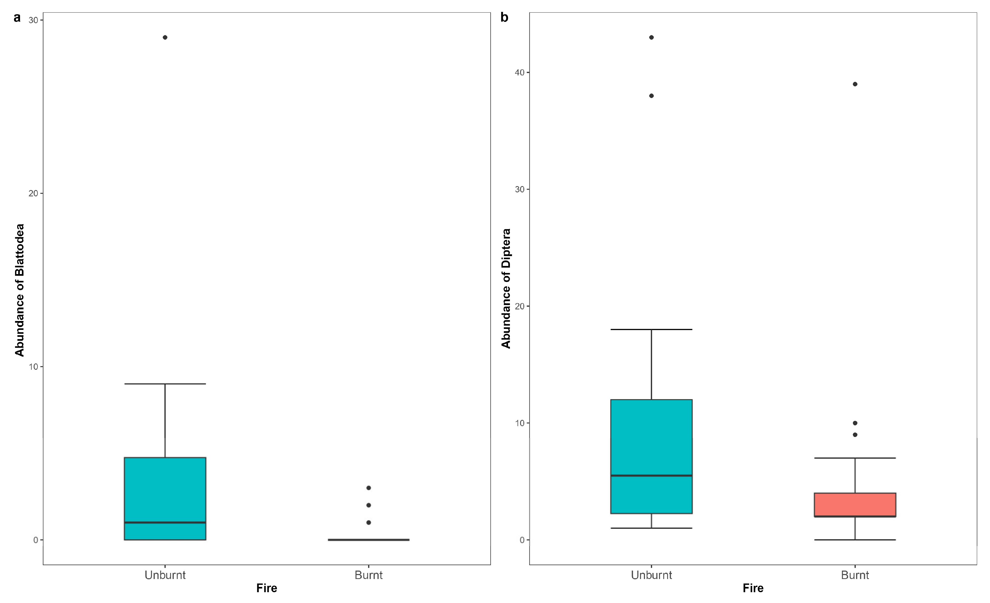 Fire 06 00206 g002 Fire 06 00206 g002