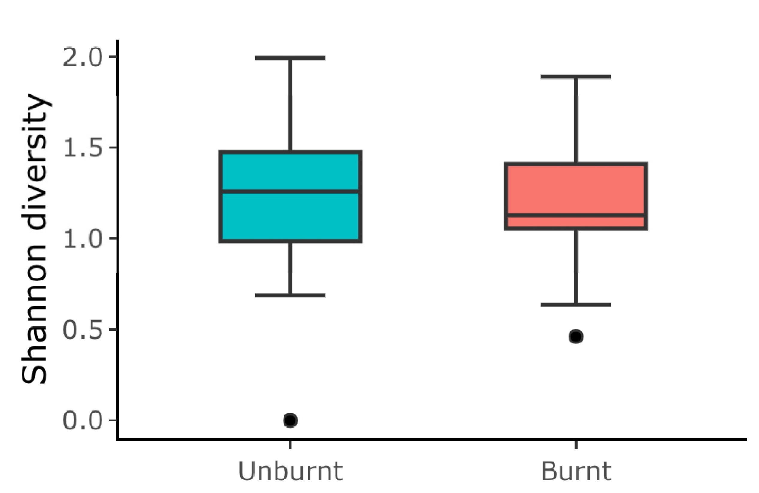 Fire 06 00206 g003 Fire 06 00206 g003