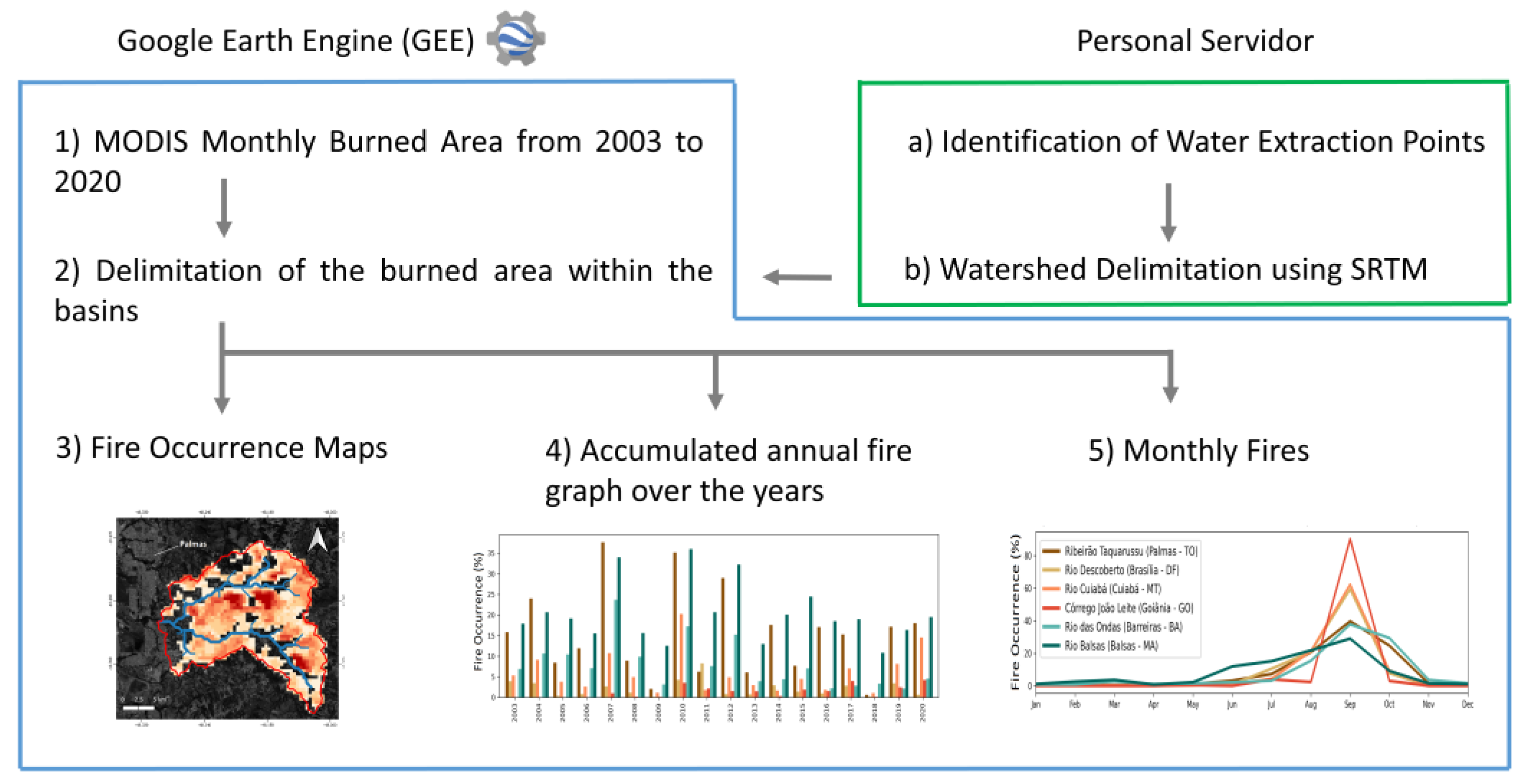 Fire 06 00214 g002 Fire 06 00214 g002