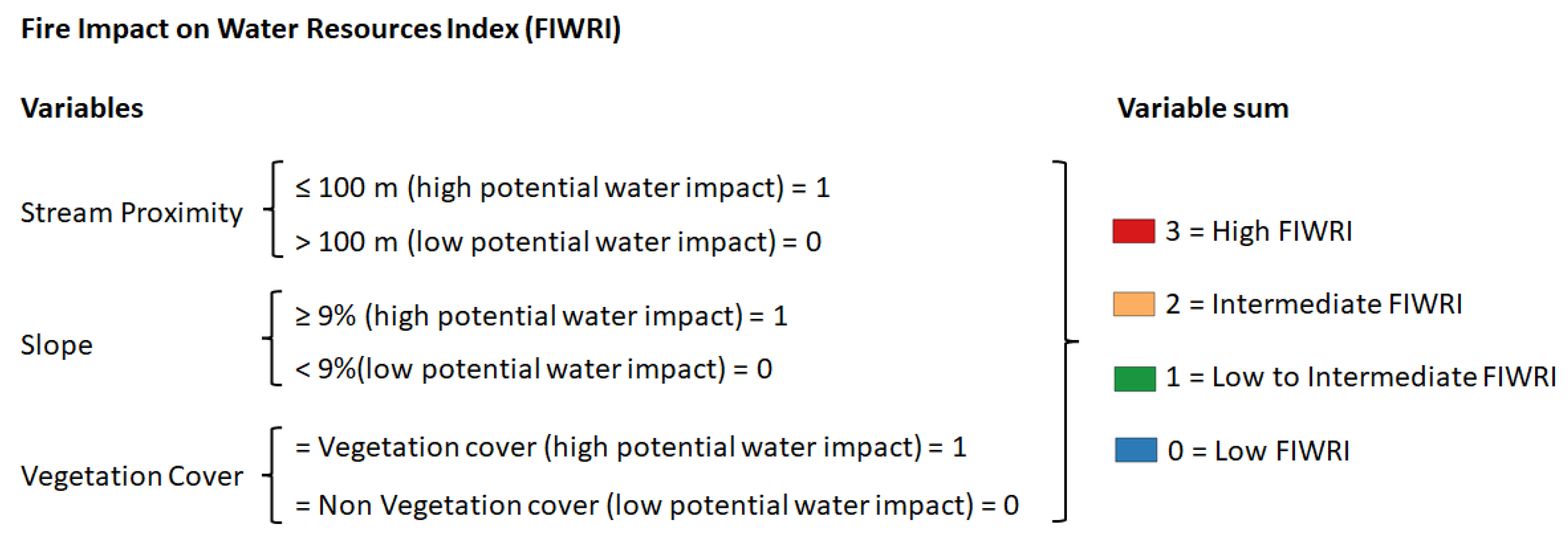 Fire 06 00214 g003 Fire 06 00214 g003
