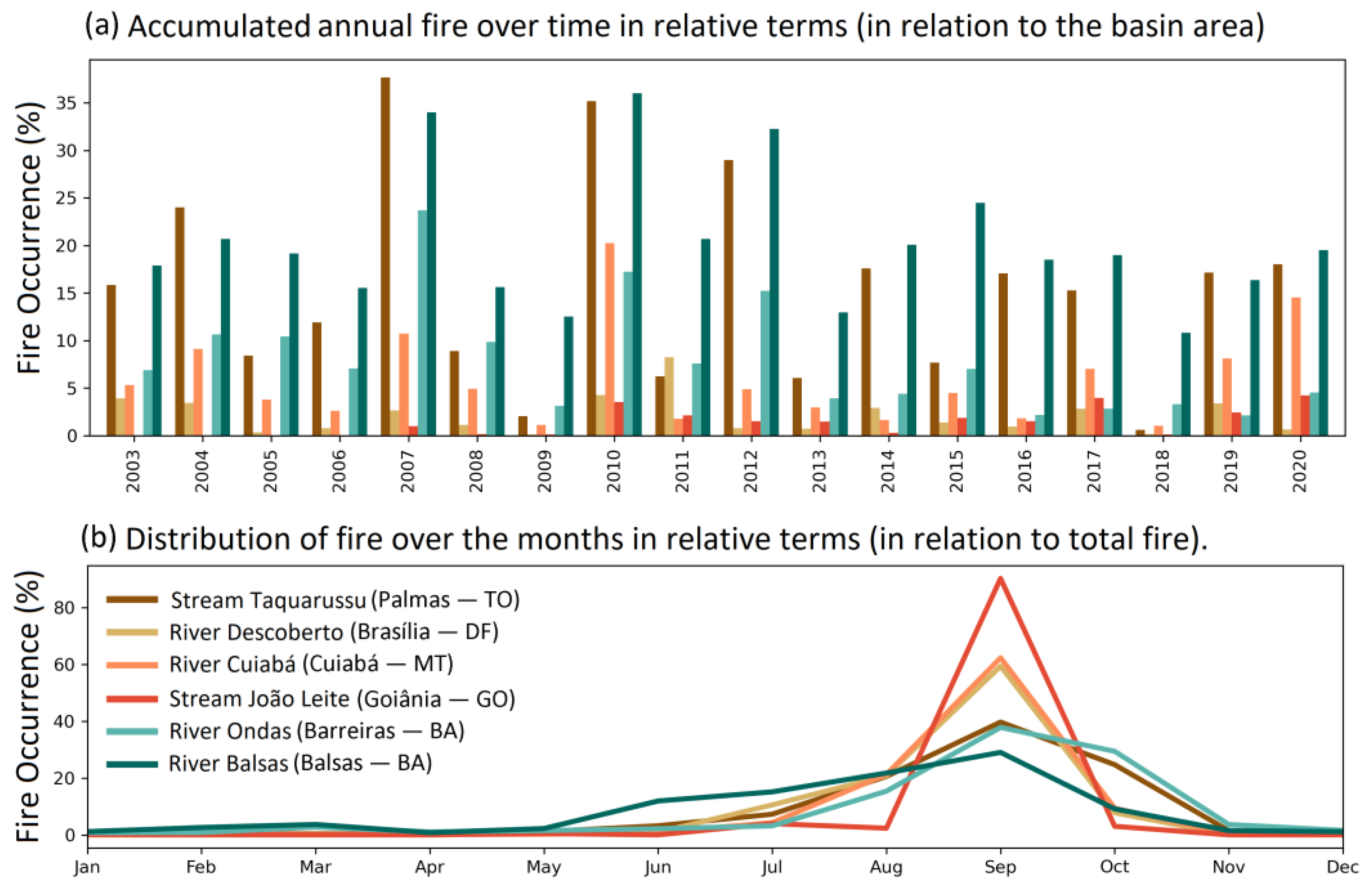 Fire 06 00214 g005 Fire 06 00214 g005