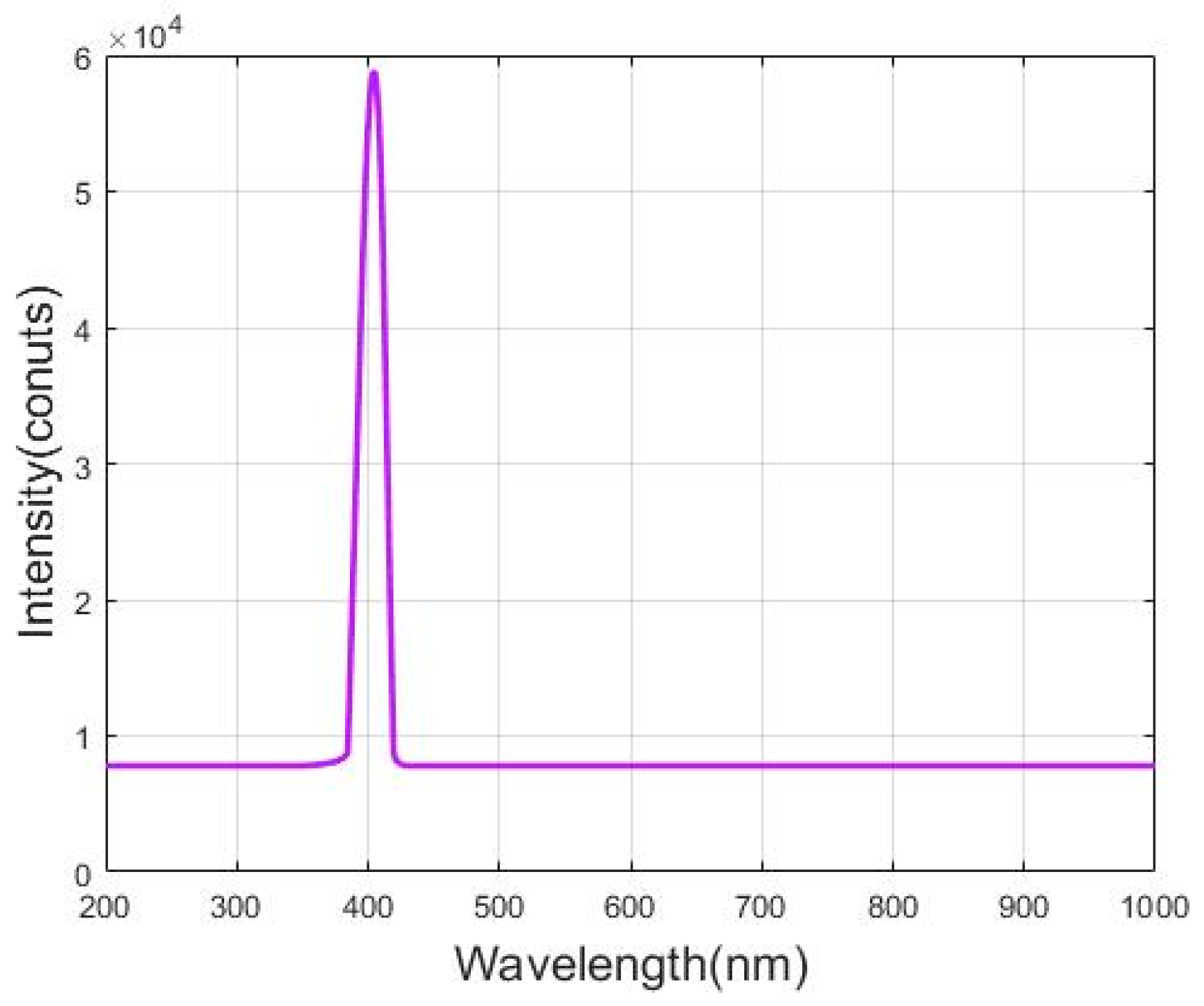 Fire 06 00222 g003 Fire 06 00222 g003