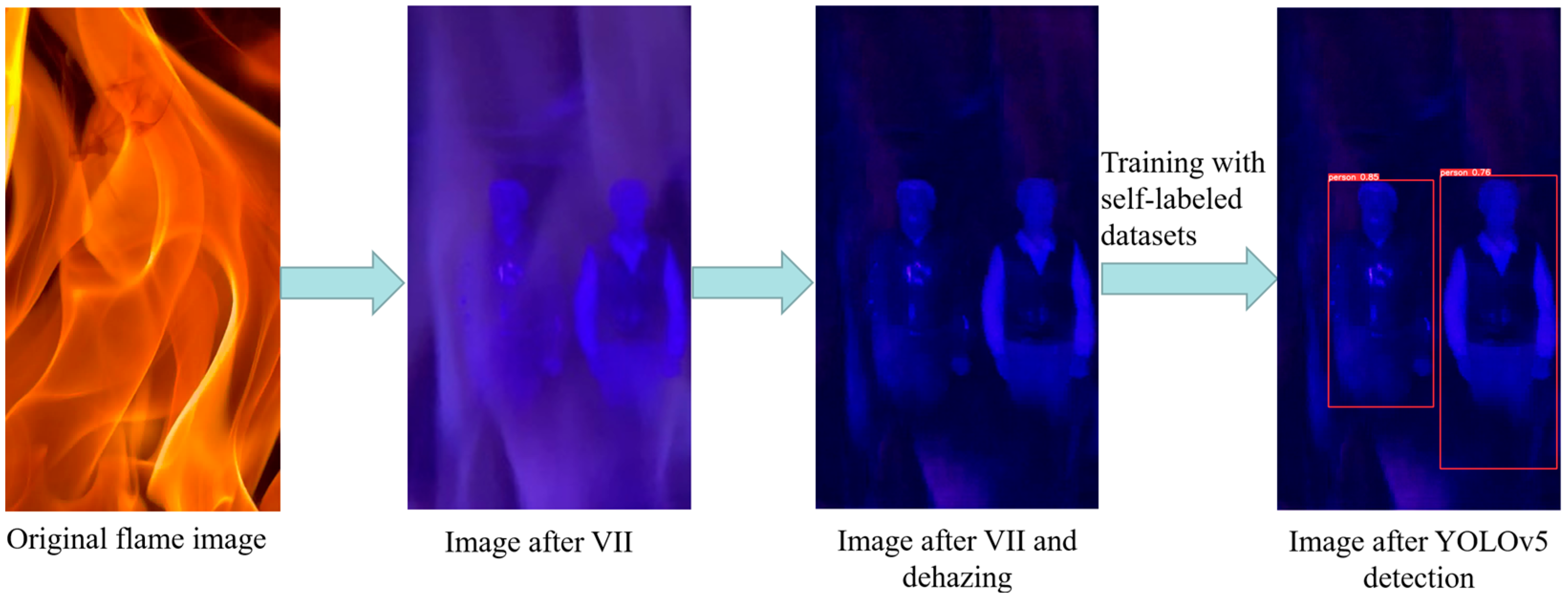 Fire 06 00222 g005 Fire 06 00222 g005