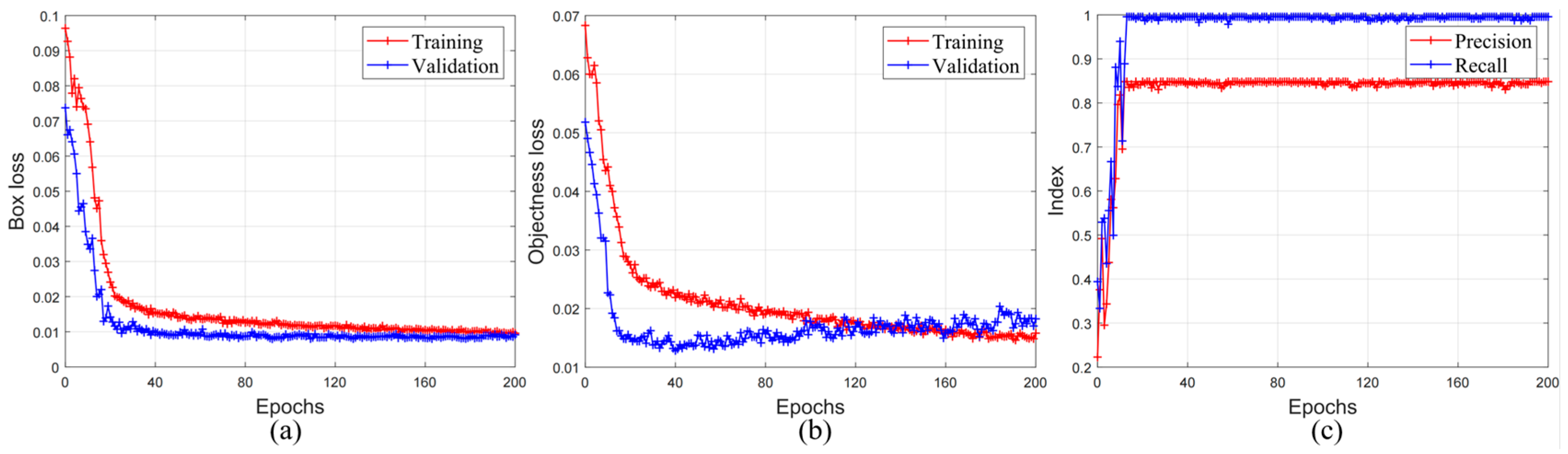 Fire 06 00222 g009 Fire 06 00222 g009
