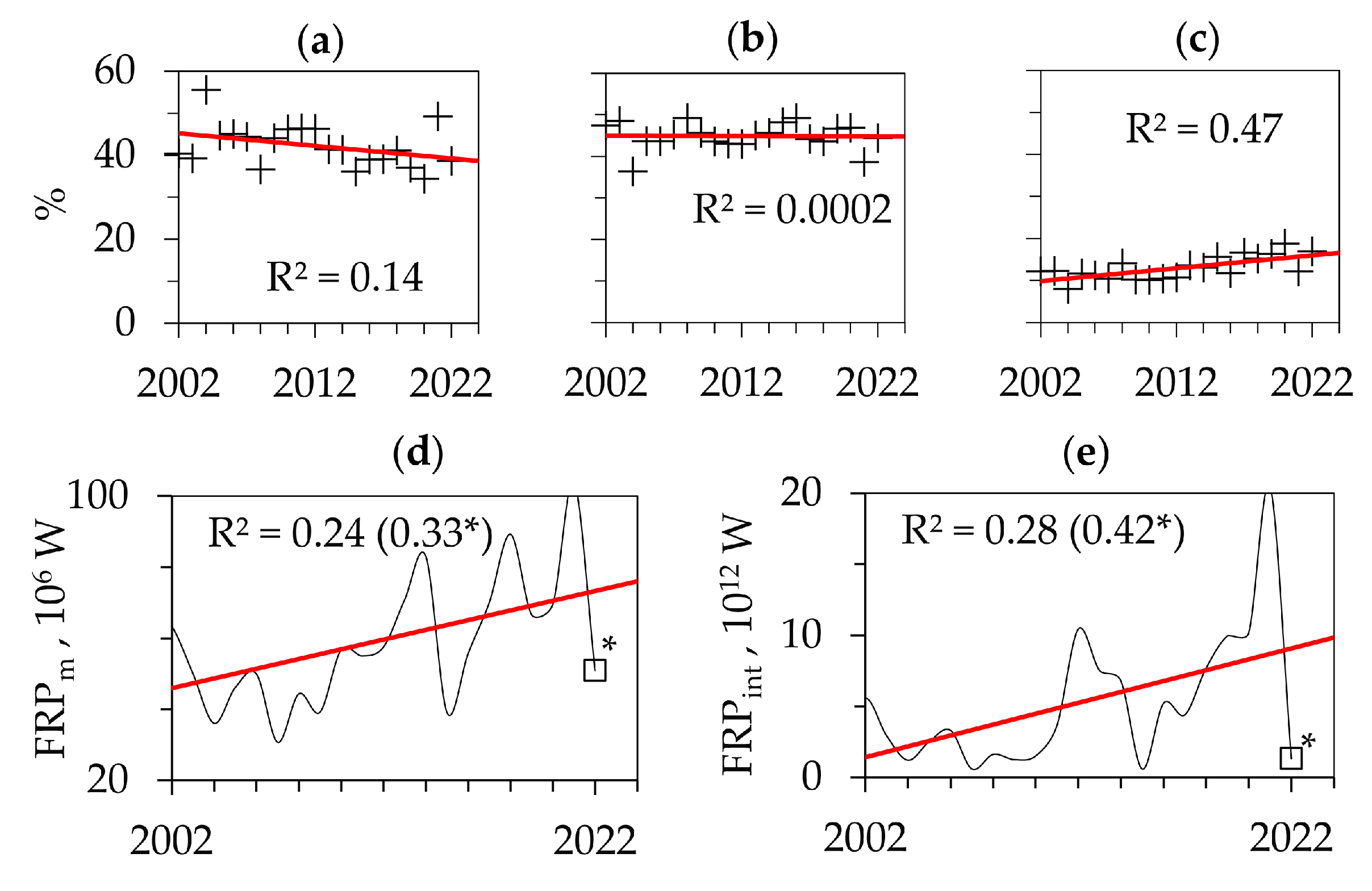 Fire 06 00246 g004 Fire 06 00246 g004